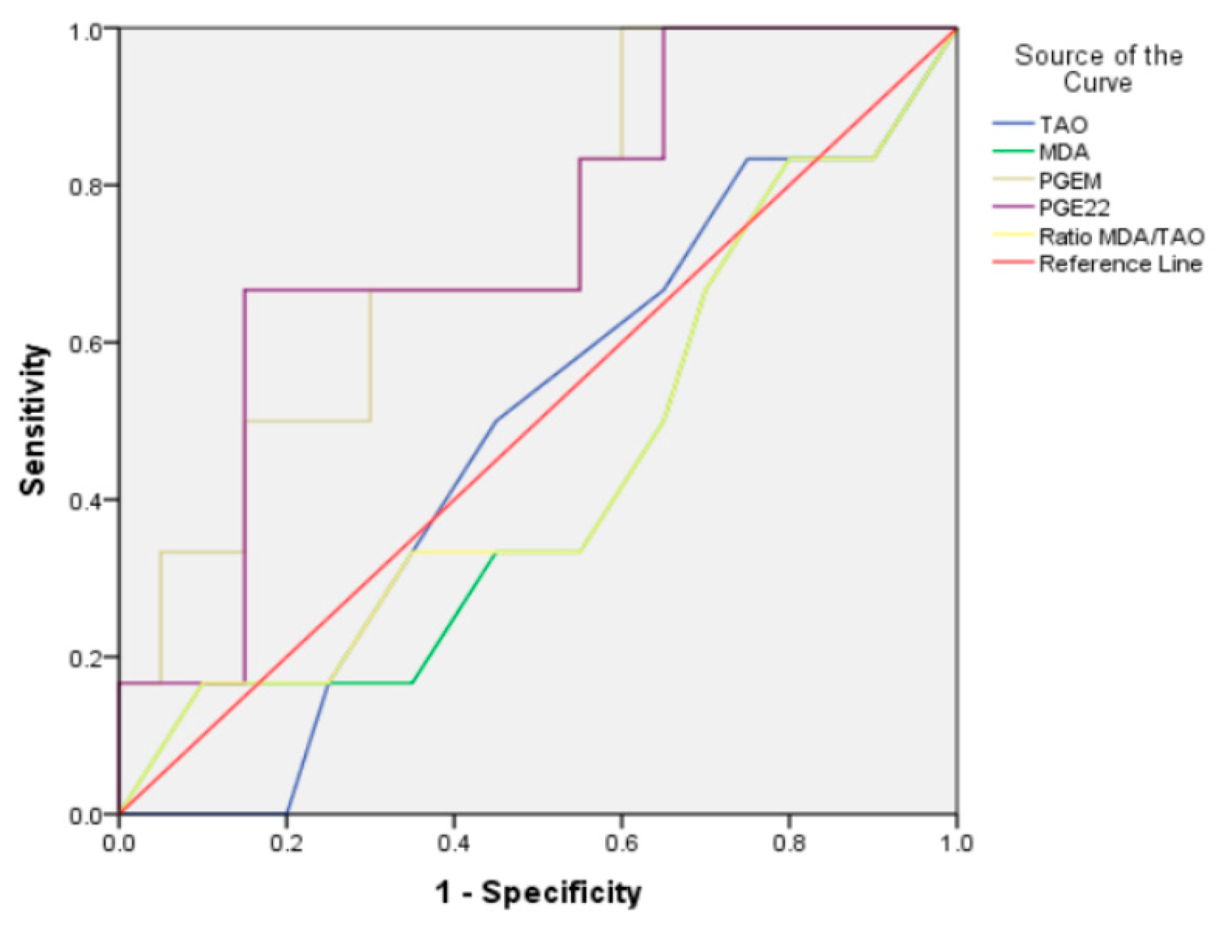 Children 09 00559 g001