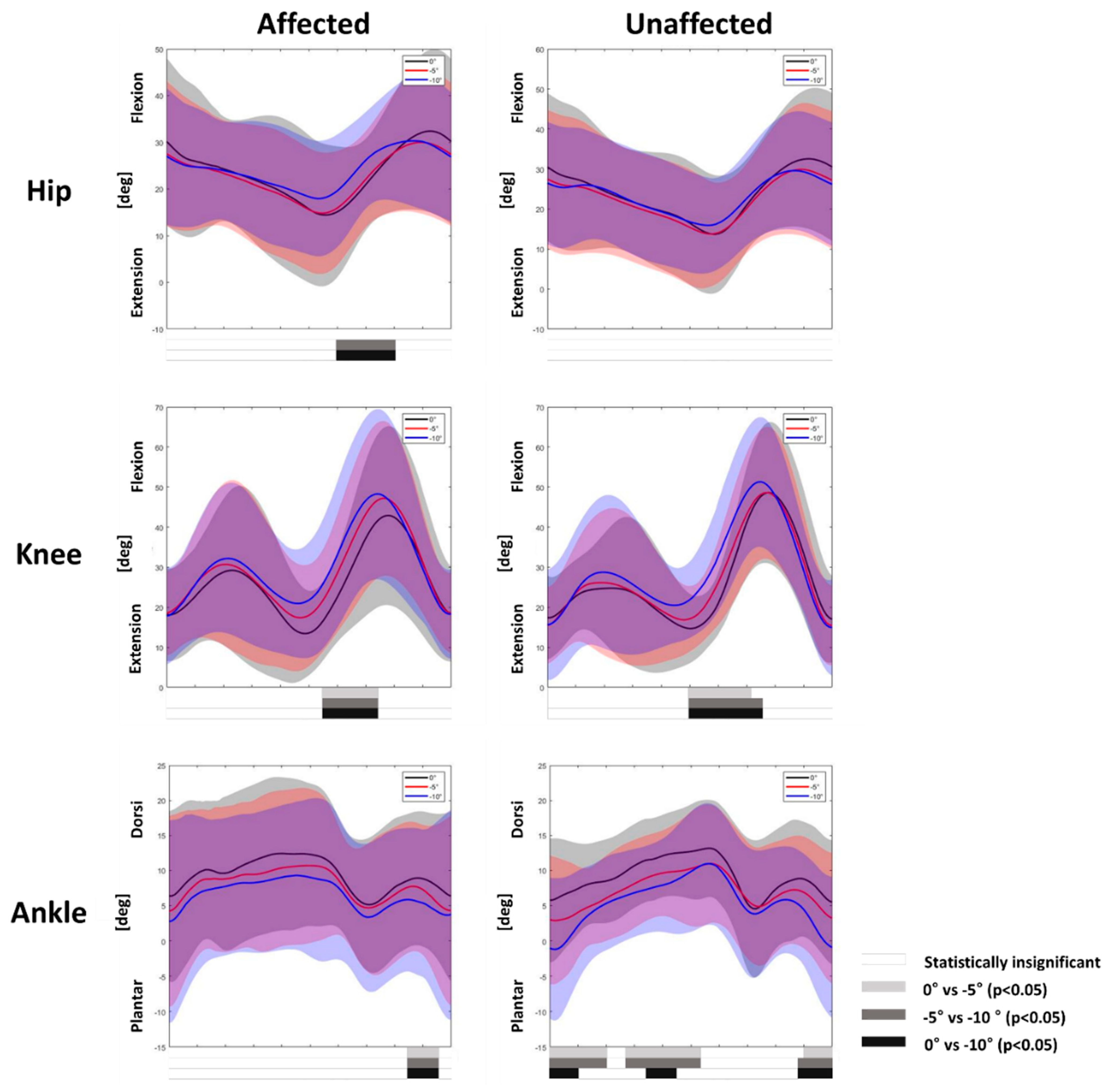 Children 09 00593 g003