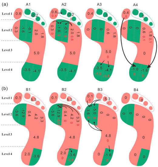 149.5 cm in outlet feet