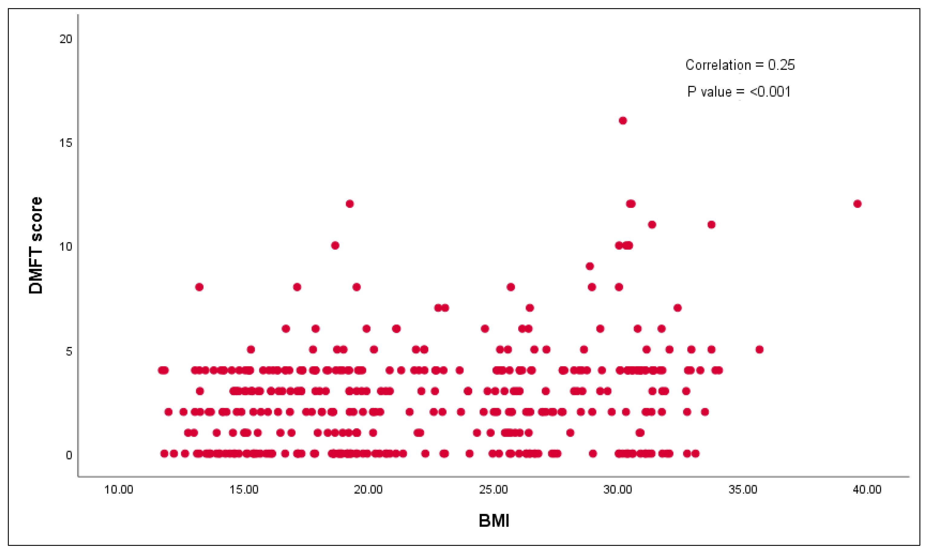 Children 09 00608 g001 Children 09 00608 g001
