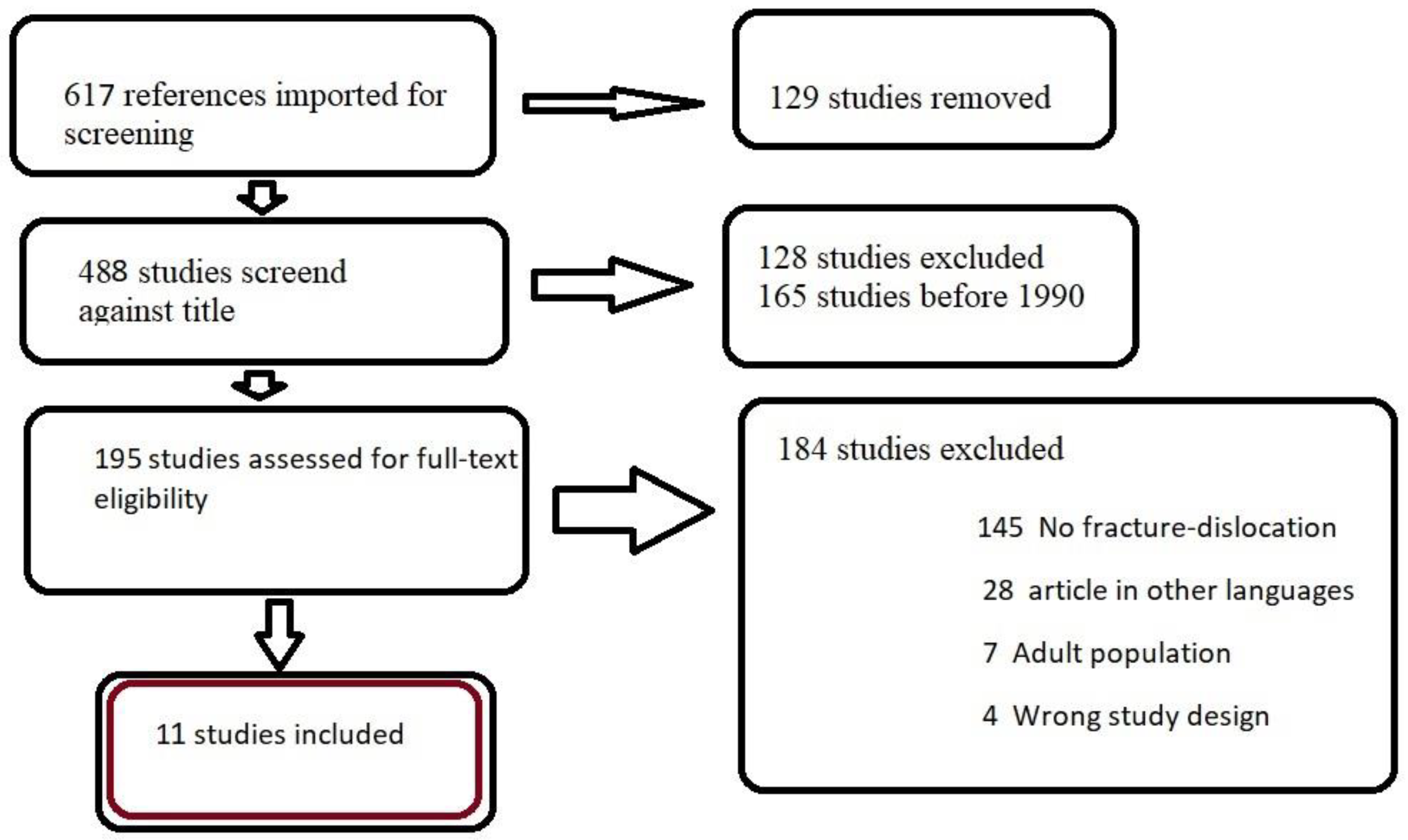 Children 09 00612 g001 Children 09 00612 g001