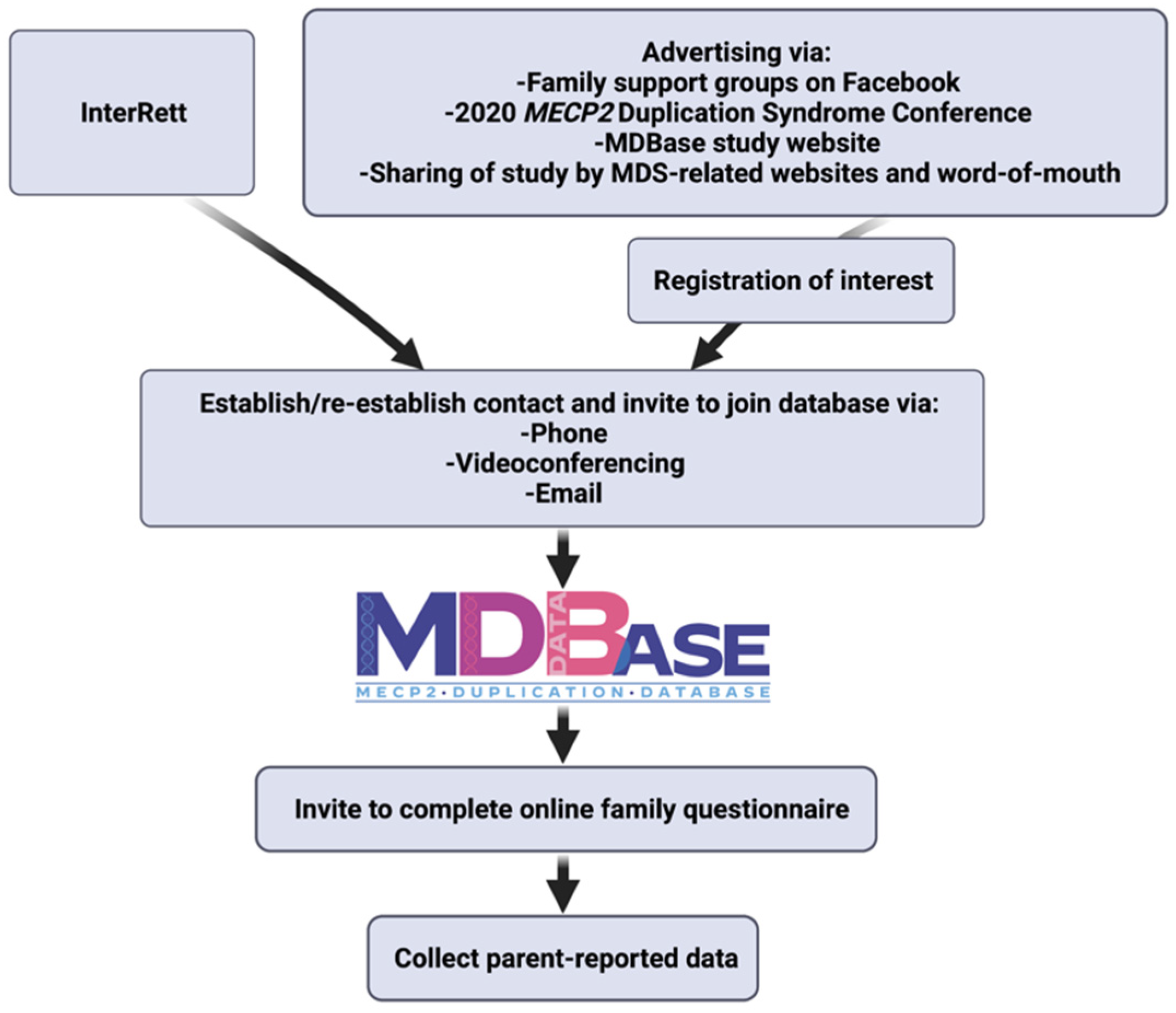 Children 09 00633 g001 Children 09 00633 g001