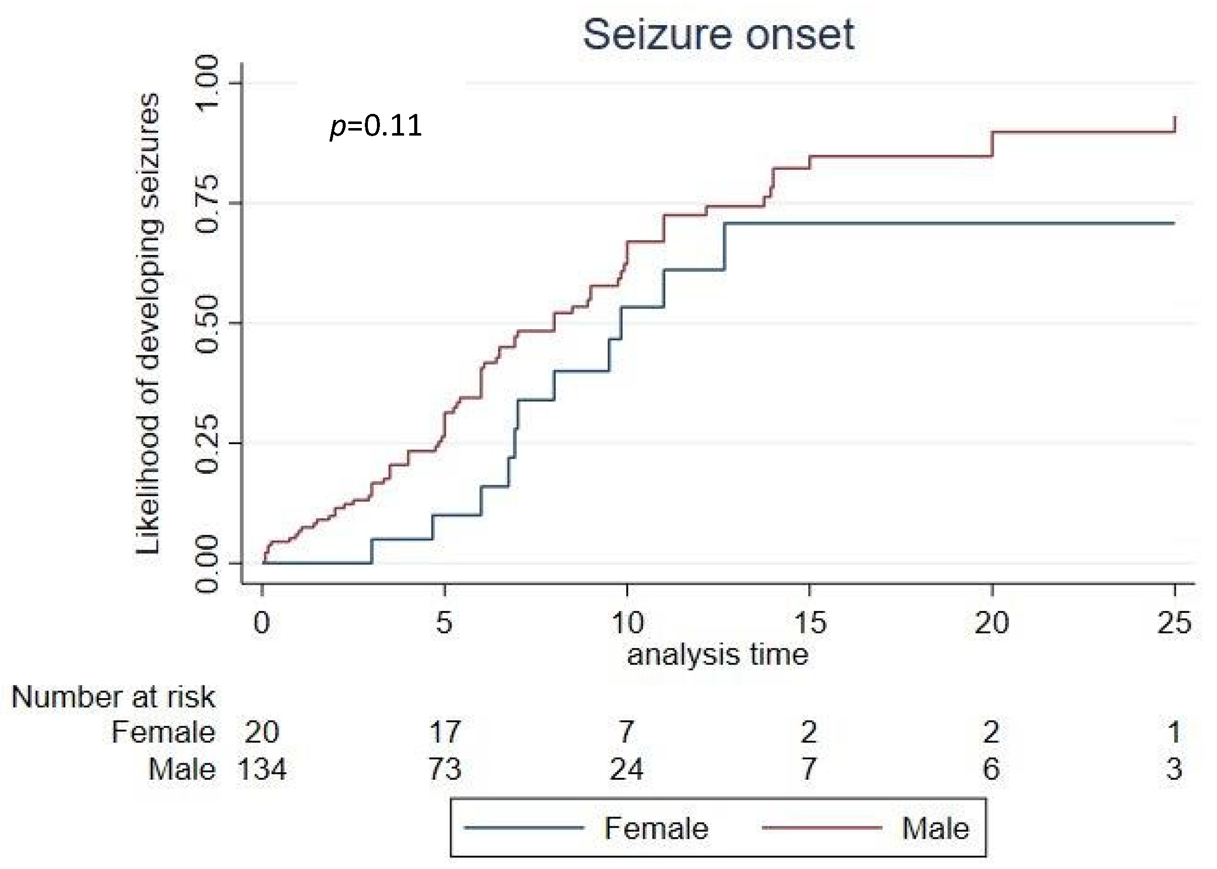 Children 09 00633 g003 Children 09 00633 g003