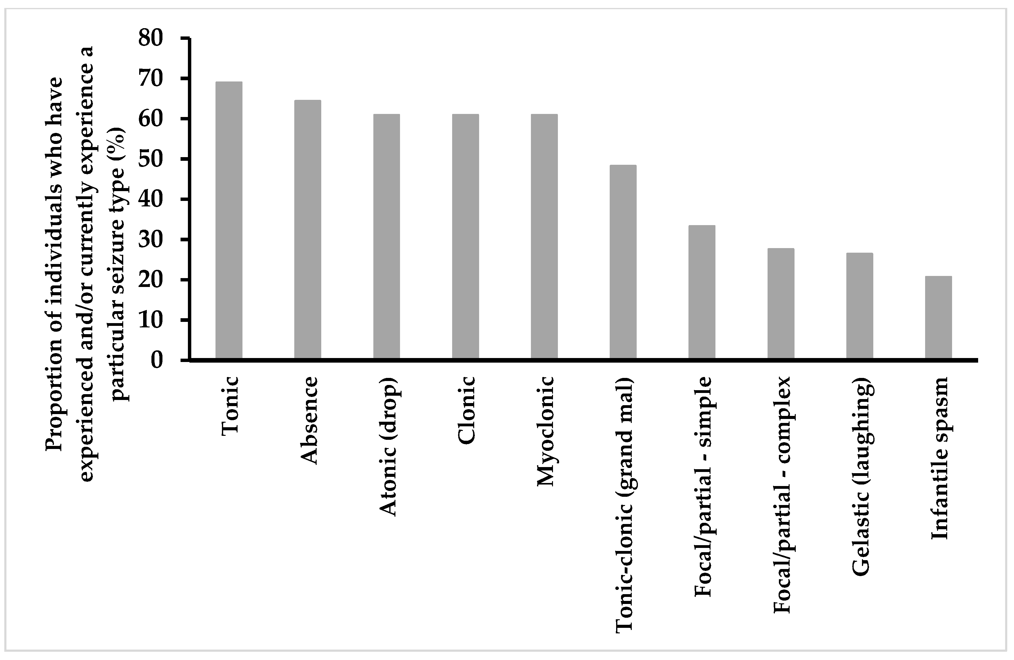 Children 09 00633 g004 Children 09 00633 g004