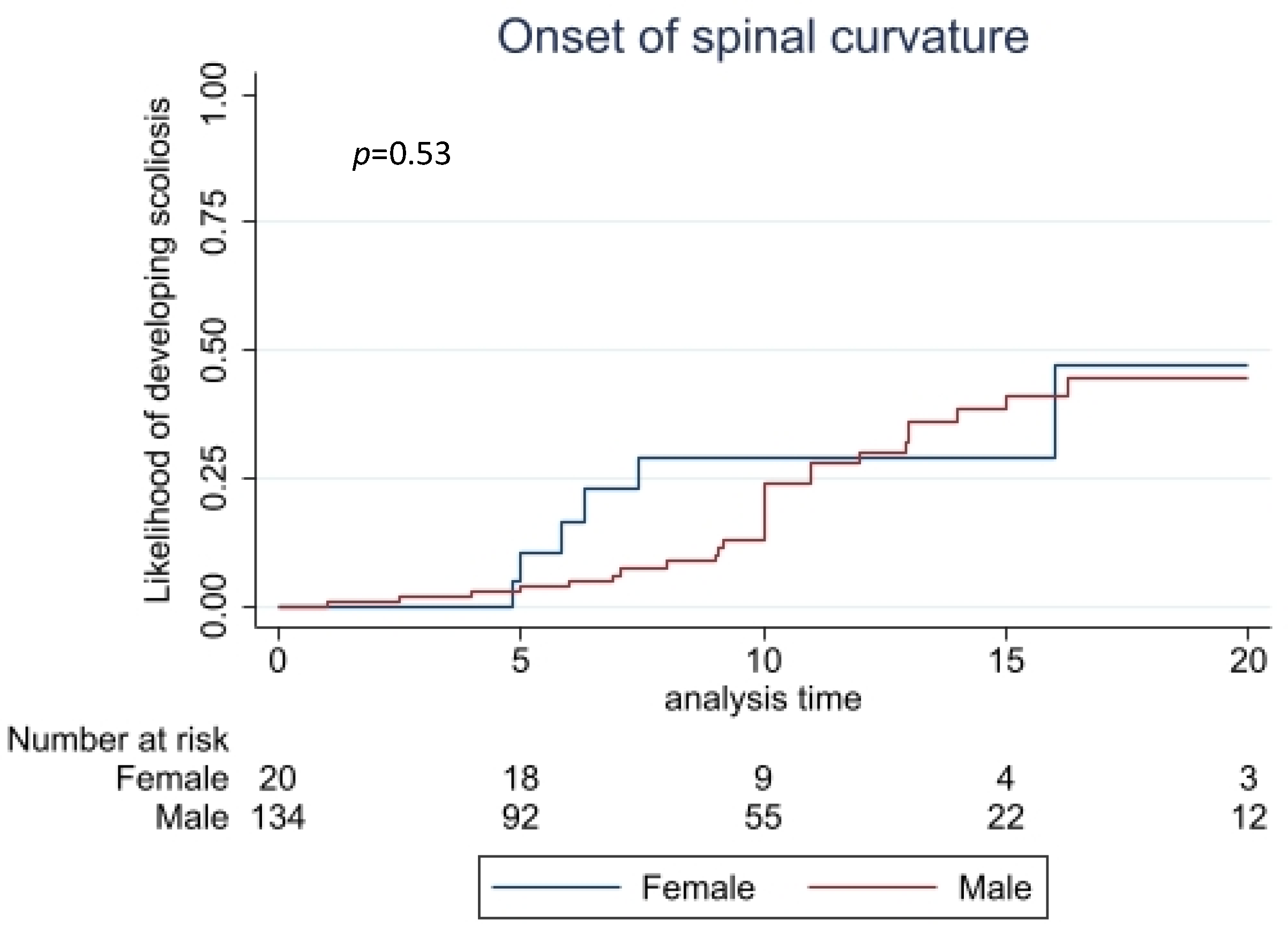 Children 09 00633 g005 Children 09 00633 g005