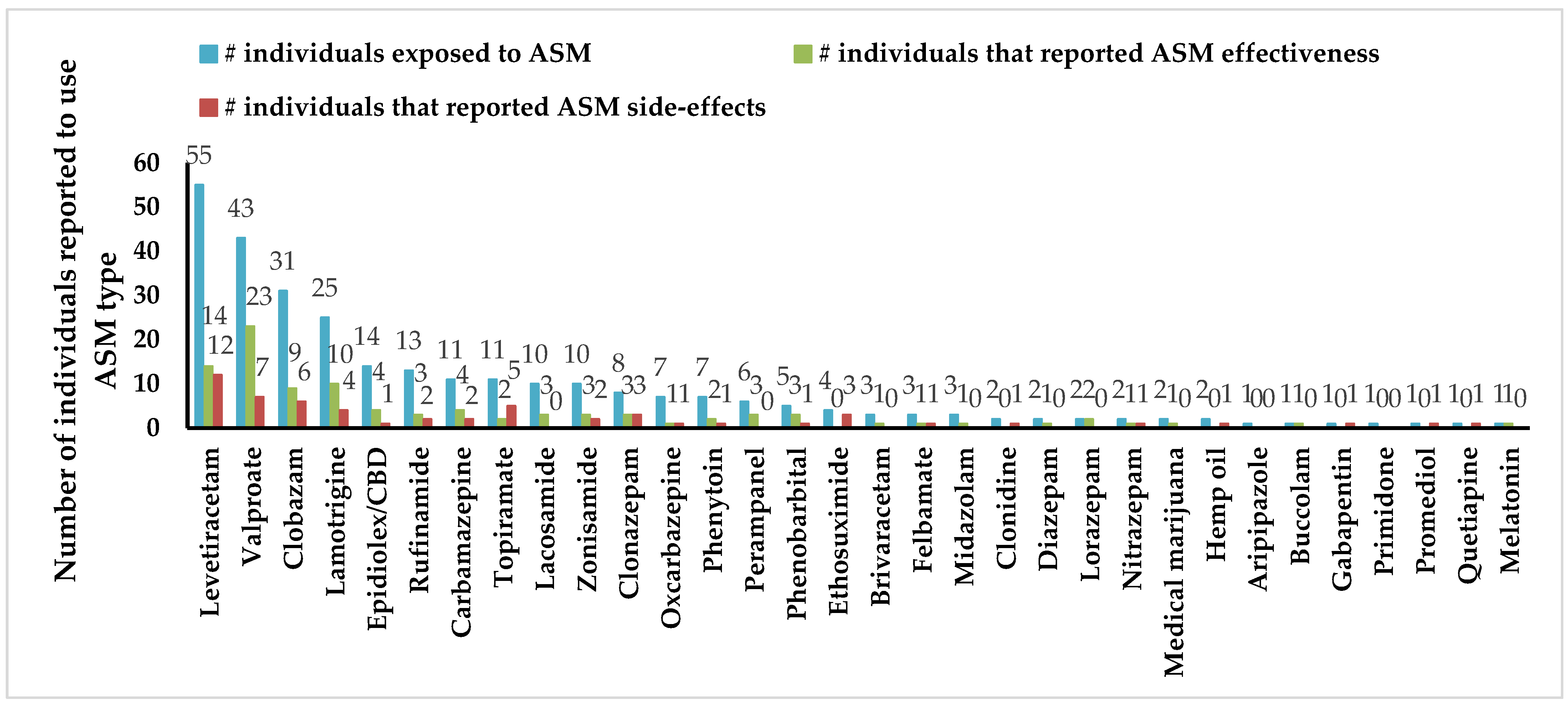 Children 09 00633 g0a1 Children 09 00633 g0a1