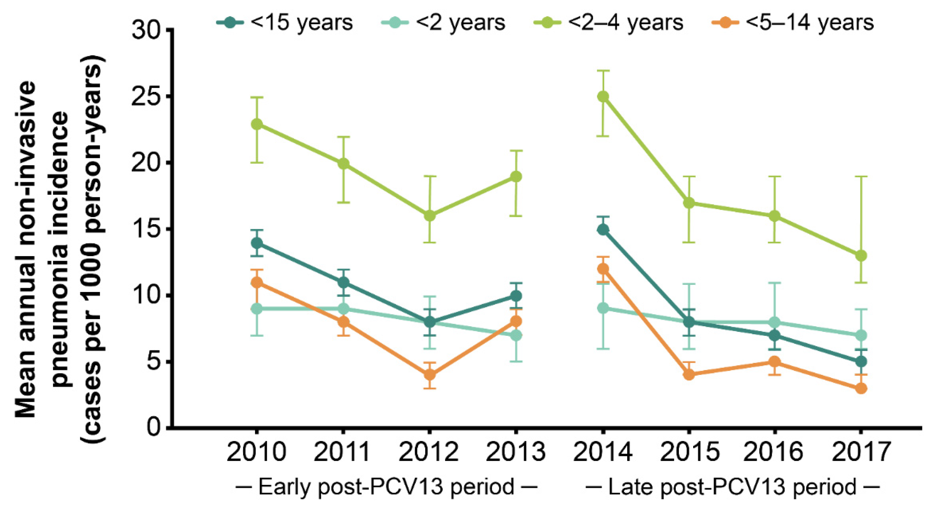 Children 09 00657 g002 Children 09 00657 g002