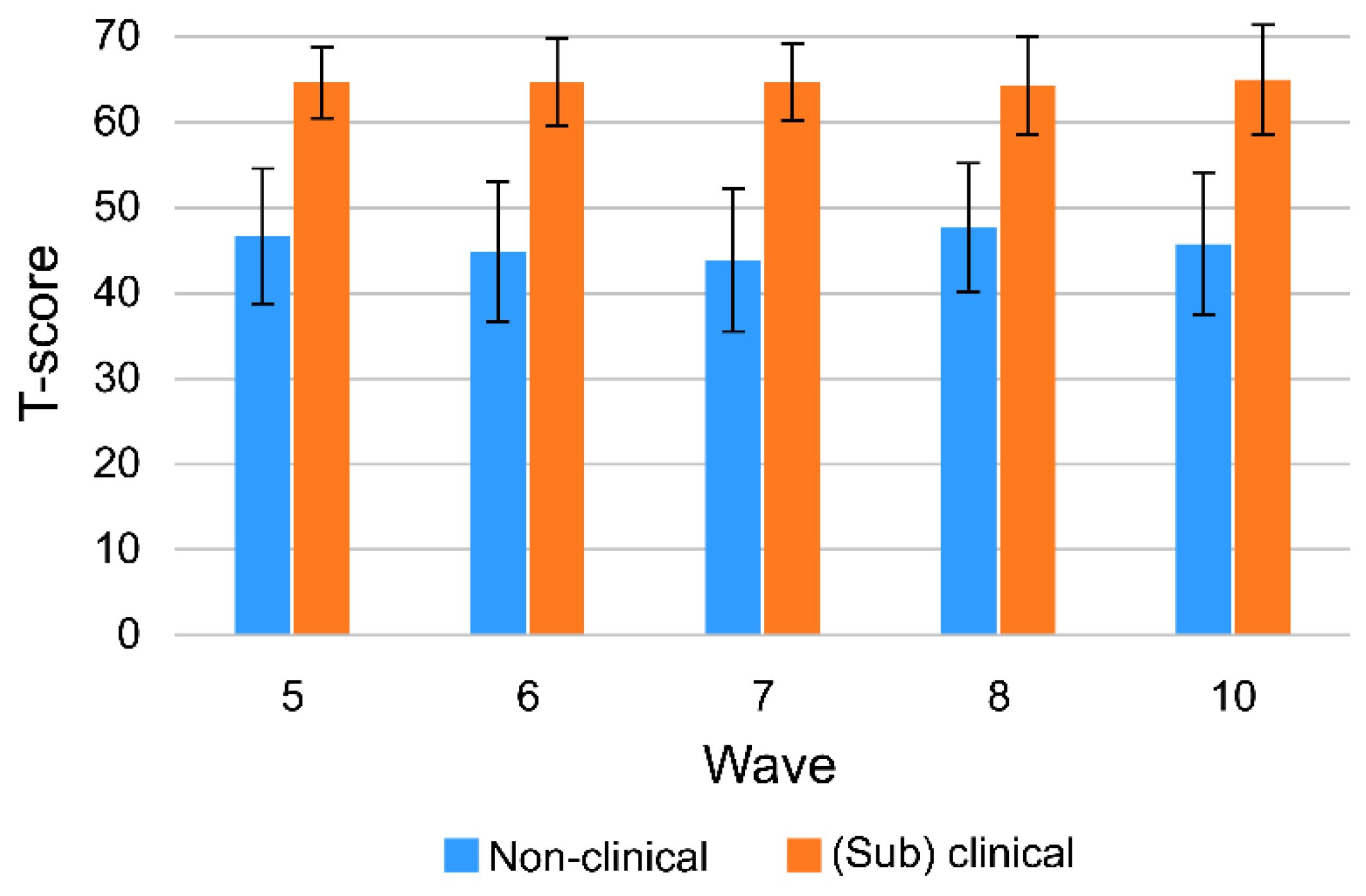 Children 09 00677 g001