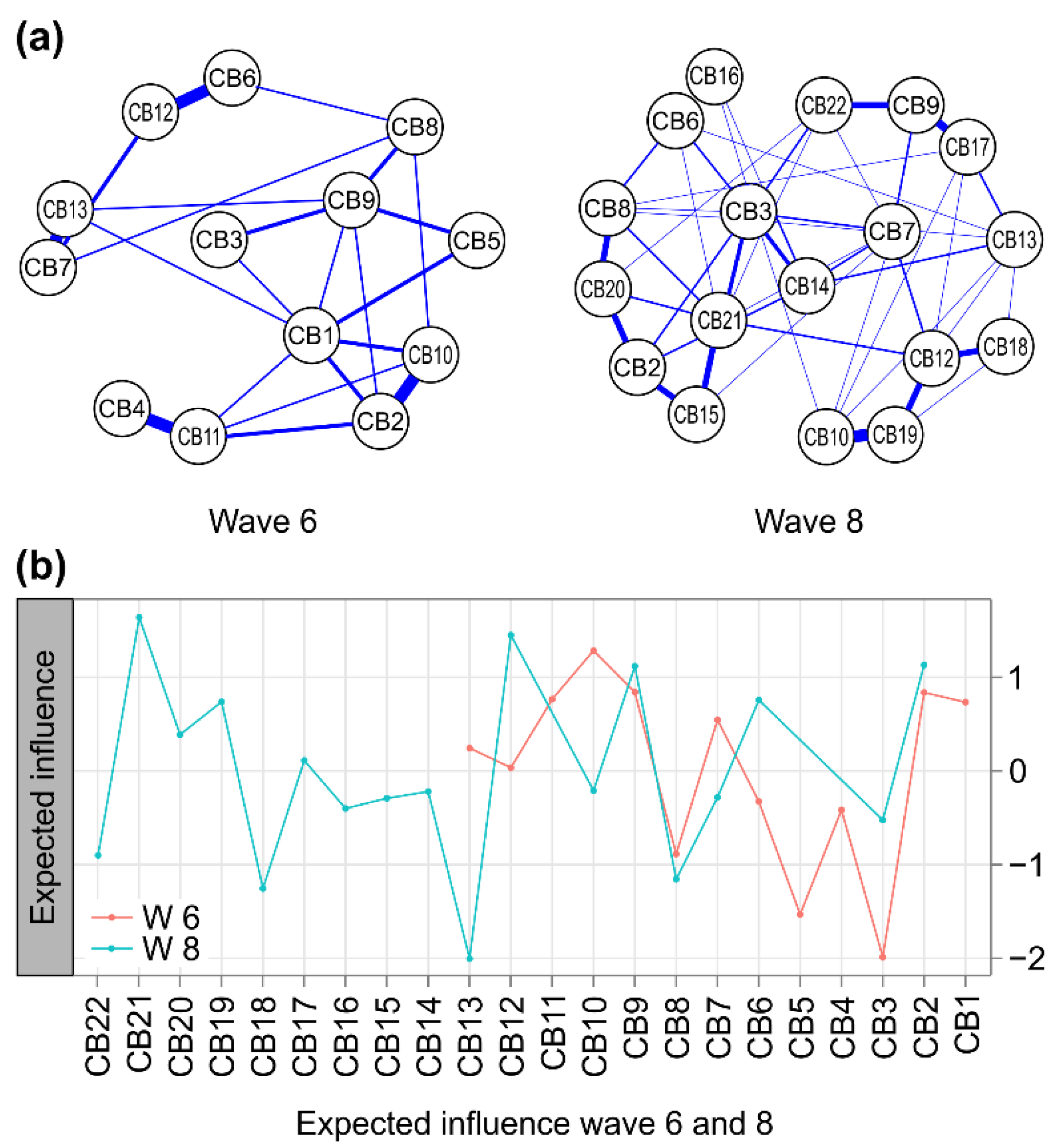 Children 09 00677 g002