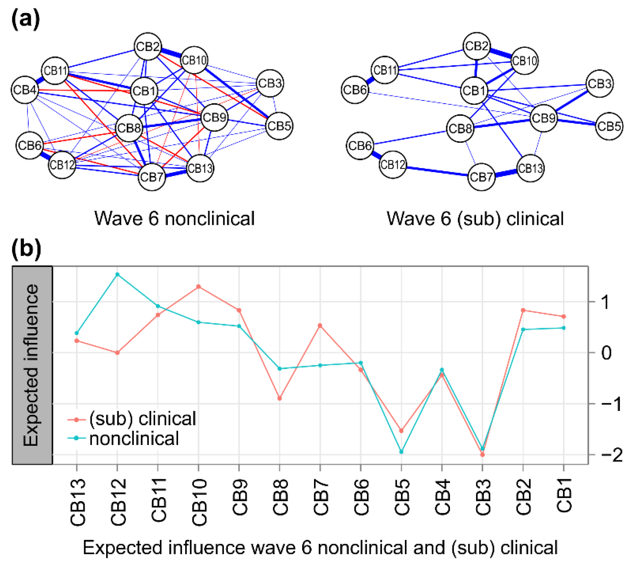 Children 09 00677 g003