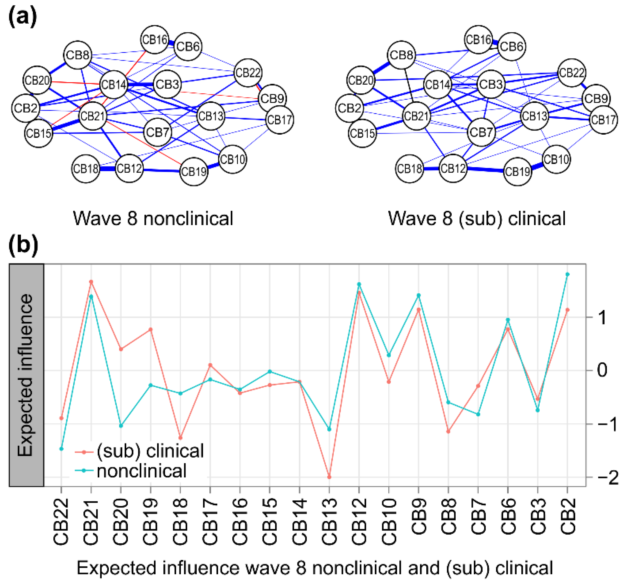 Children 09 00677 g004