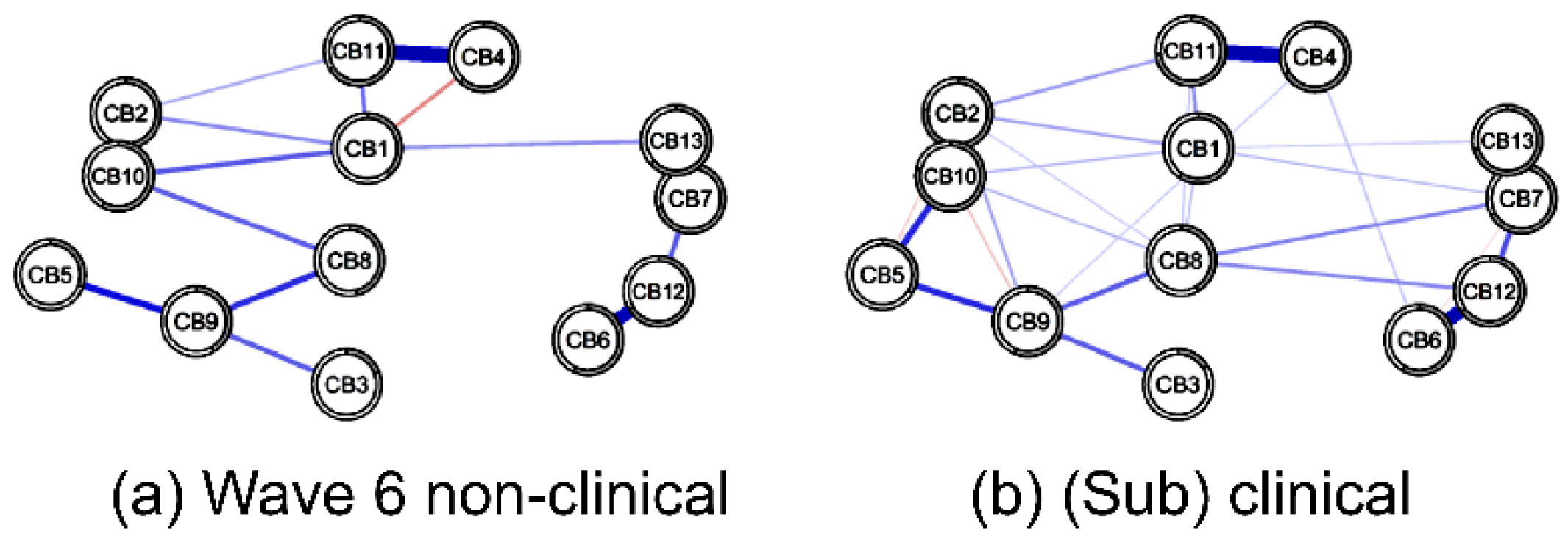 Children 09 00677 g005