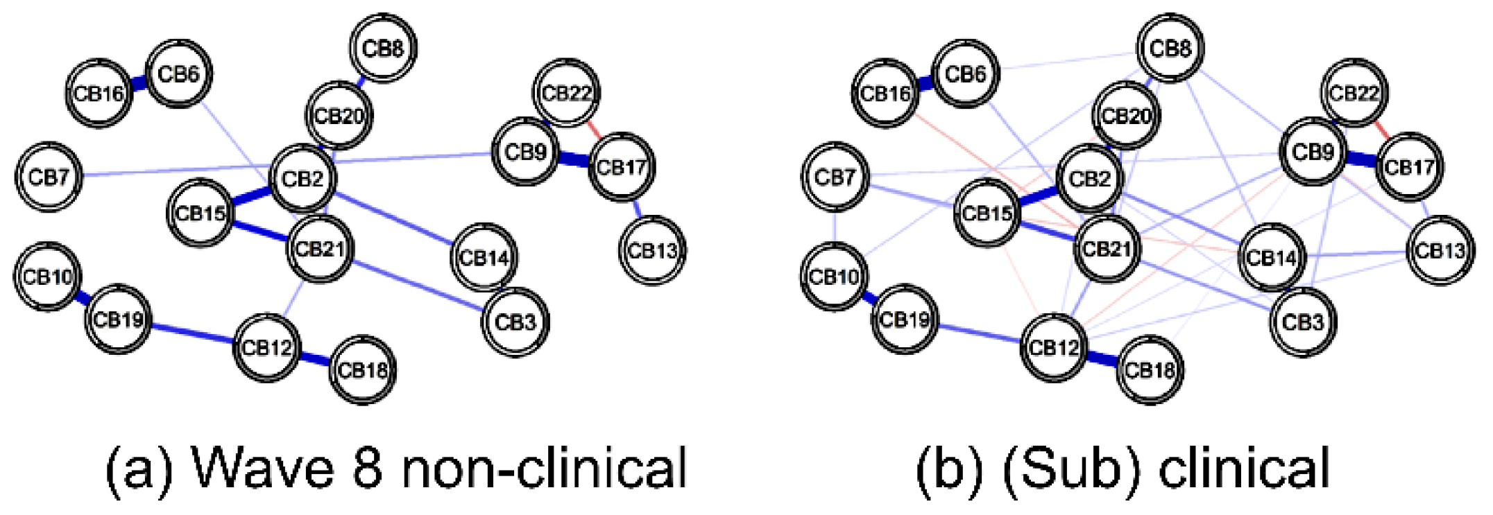 Children 09 00677 g006