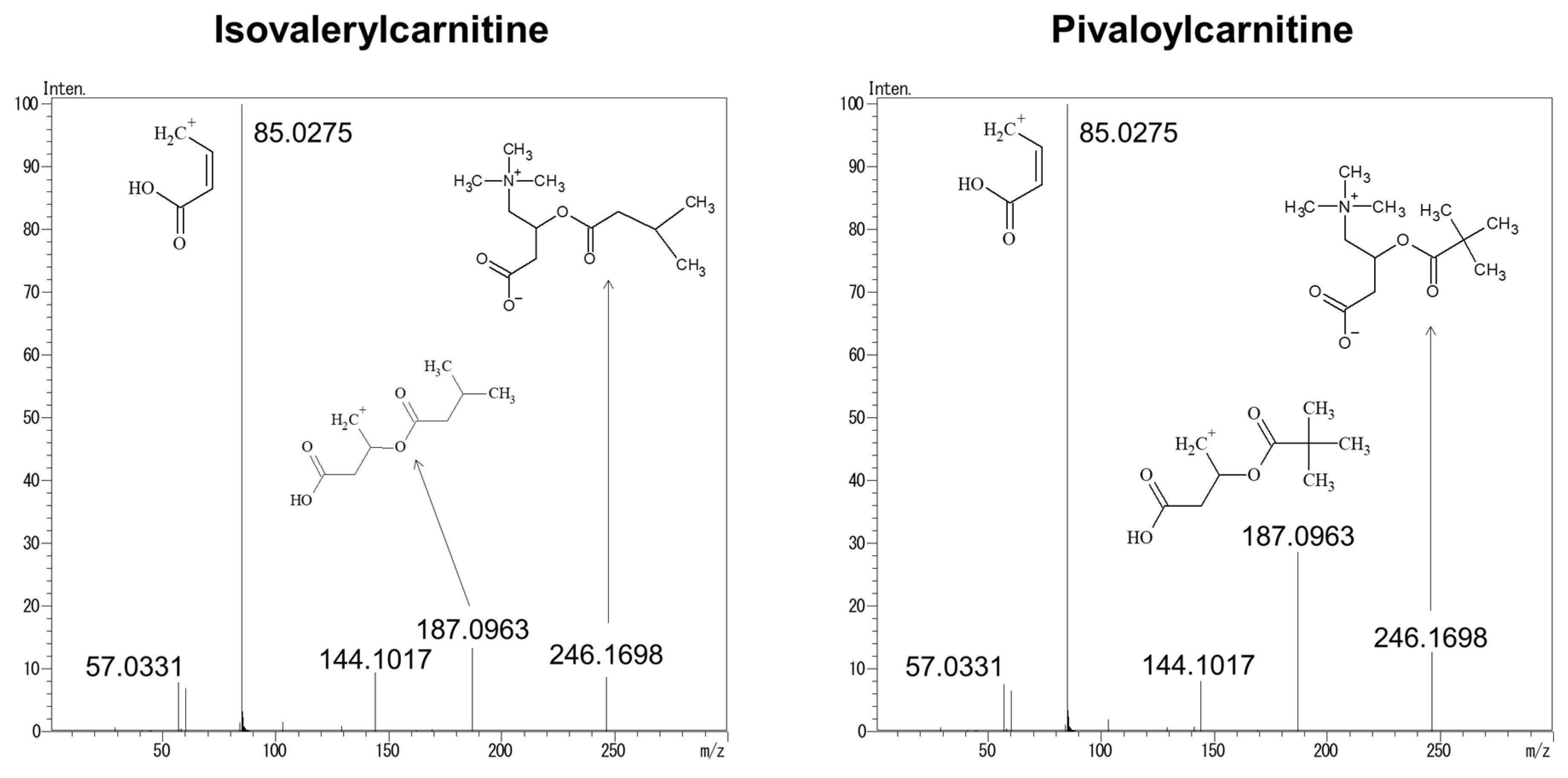 Children 09 00694 g004