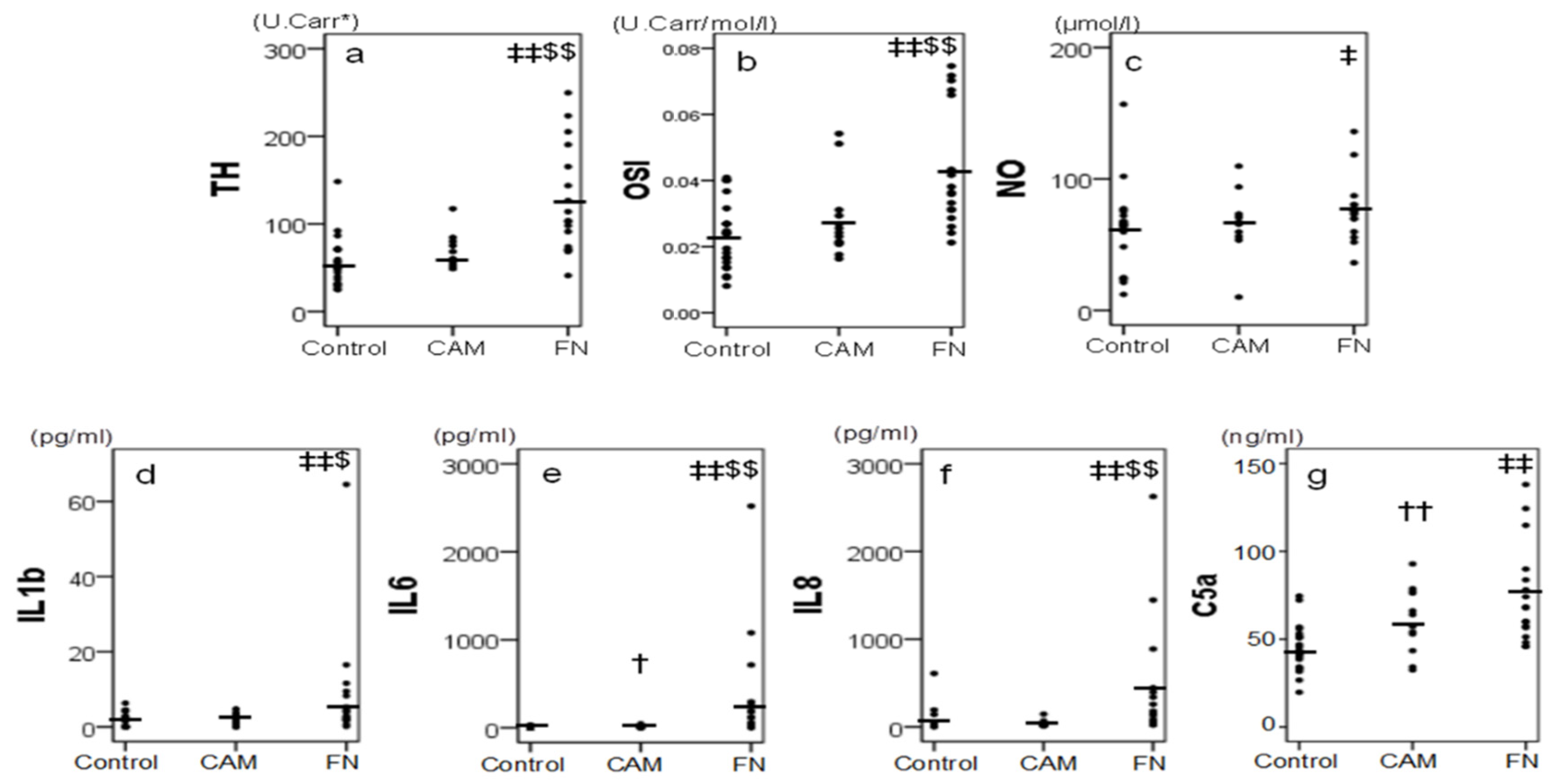 Children 09 00702 g003 Children 09 00702 g003