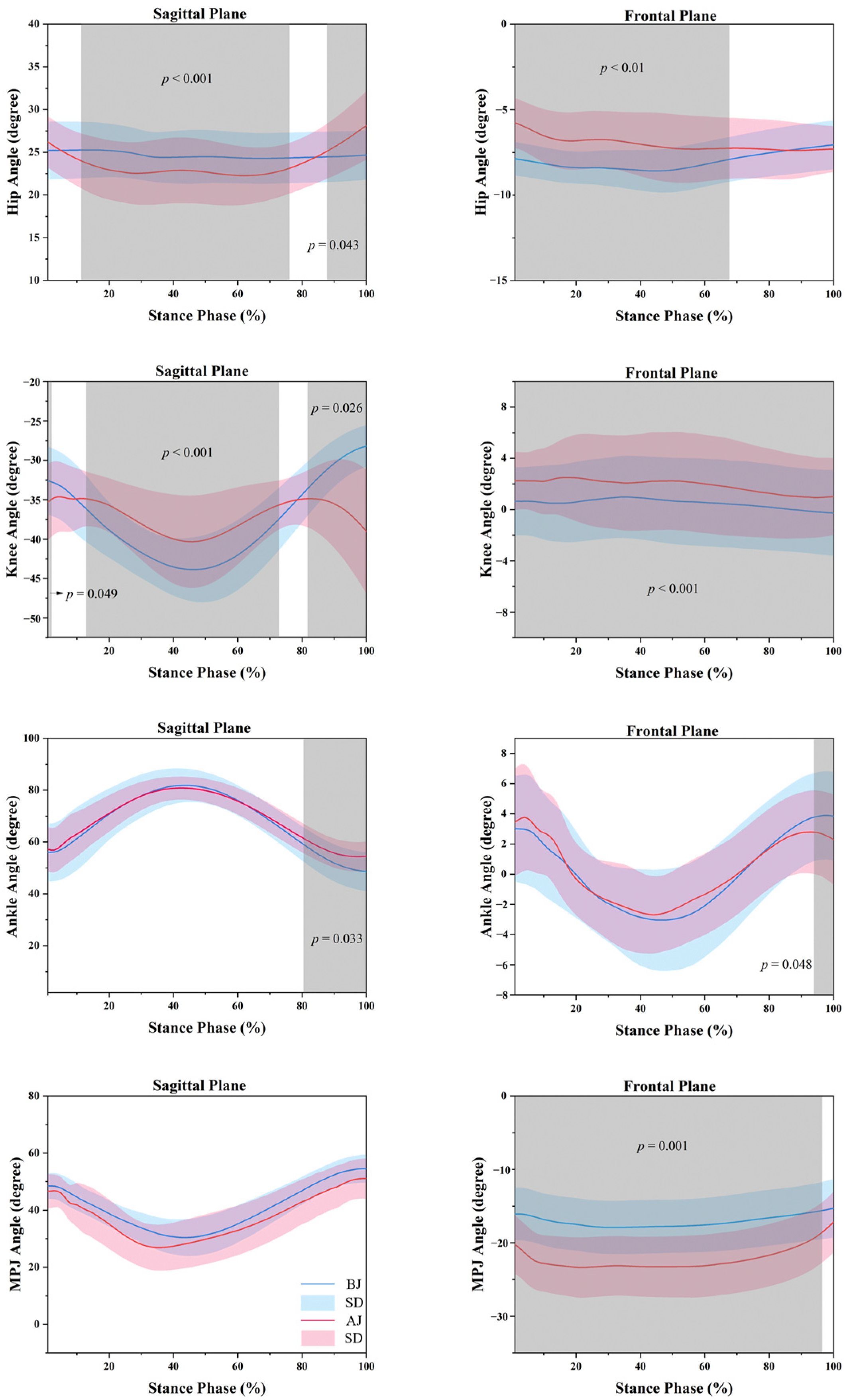 Children 09 00721 g003