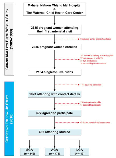 https://www.mdpi.com/children/children-09-00779/article_deploy/html/images/children-09-00779-g001-550.jpg