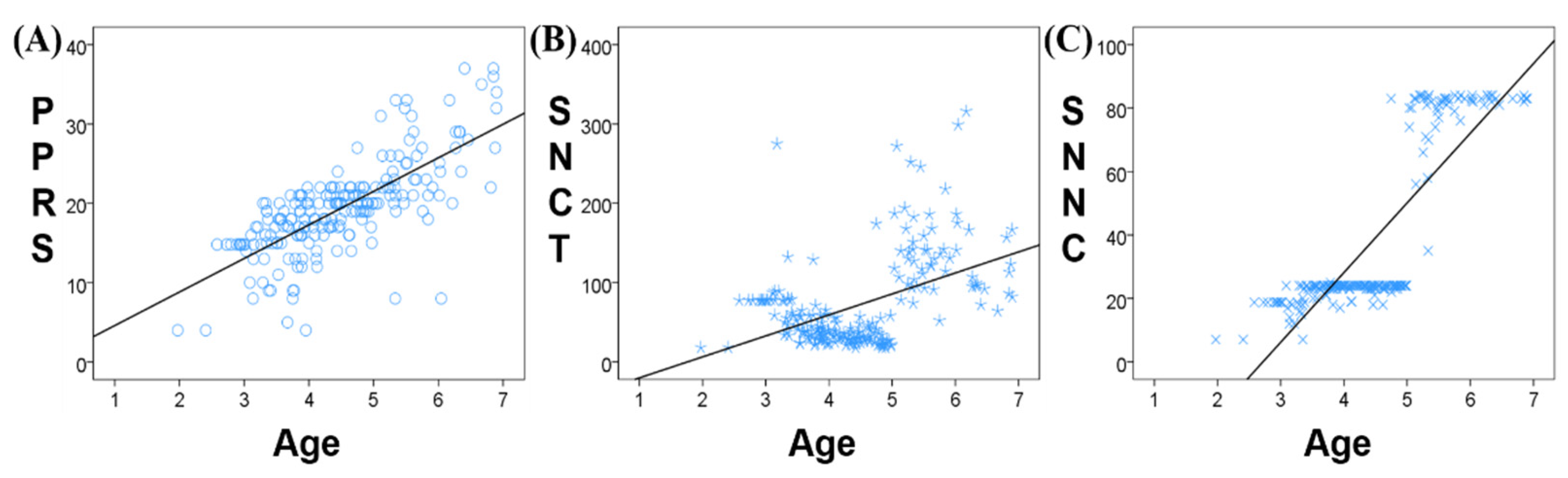 Children 09 00782 g002 Children 09 00782 g002
