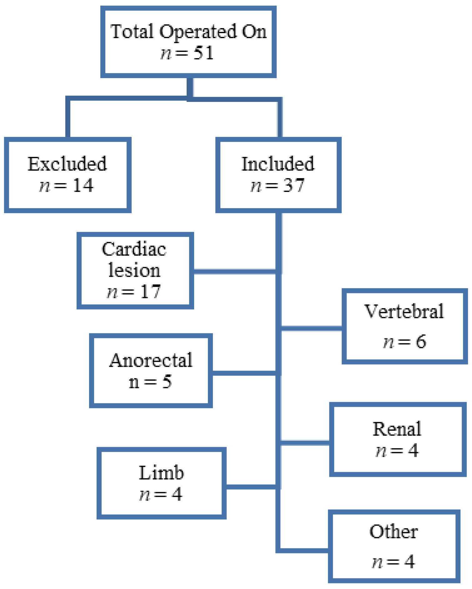 Children 09 00887 g001