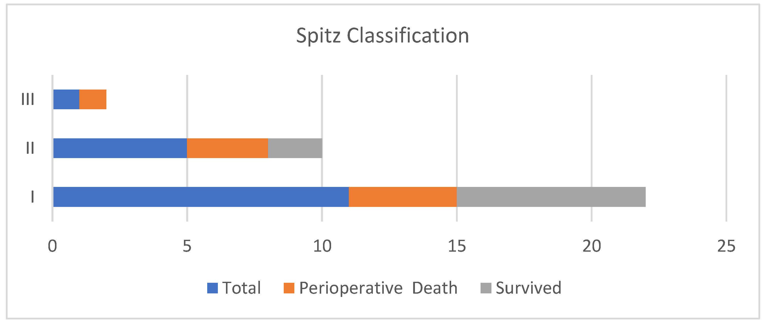 Children 09 00887 g003