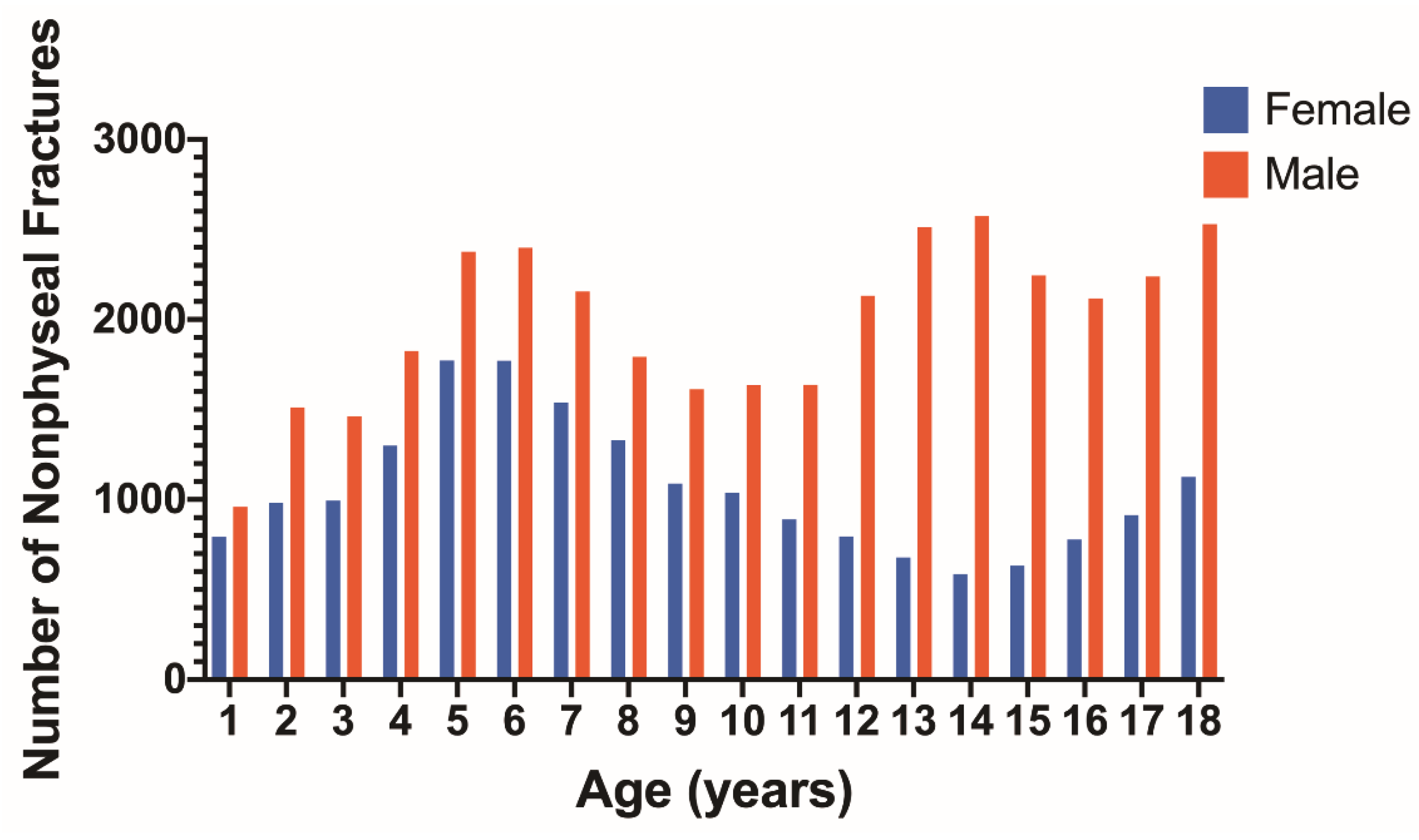 Children 09 00914 g003