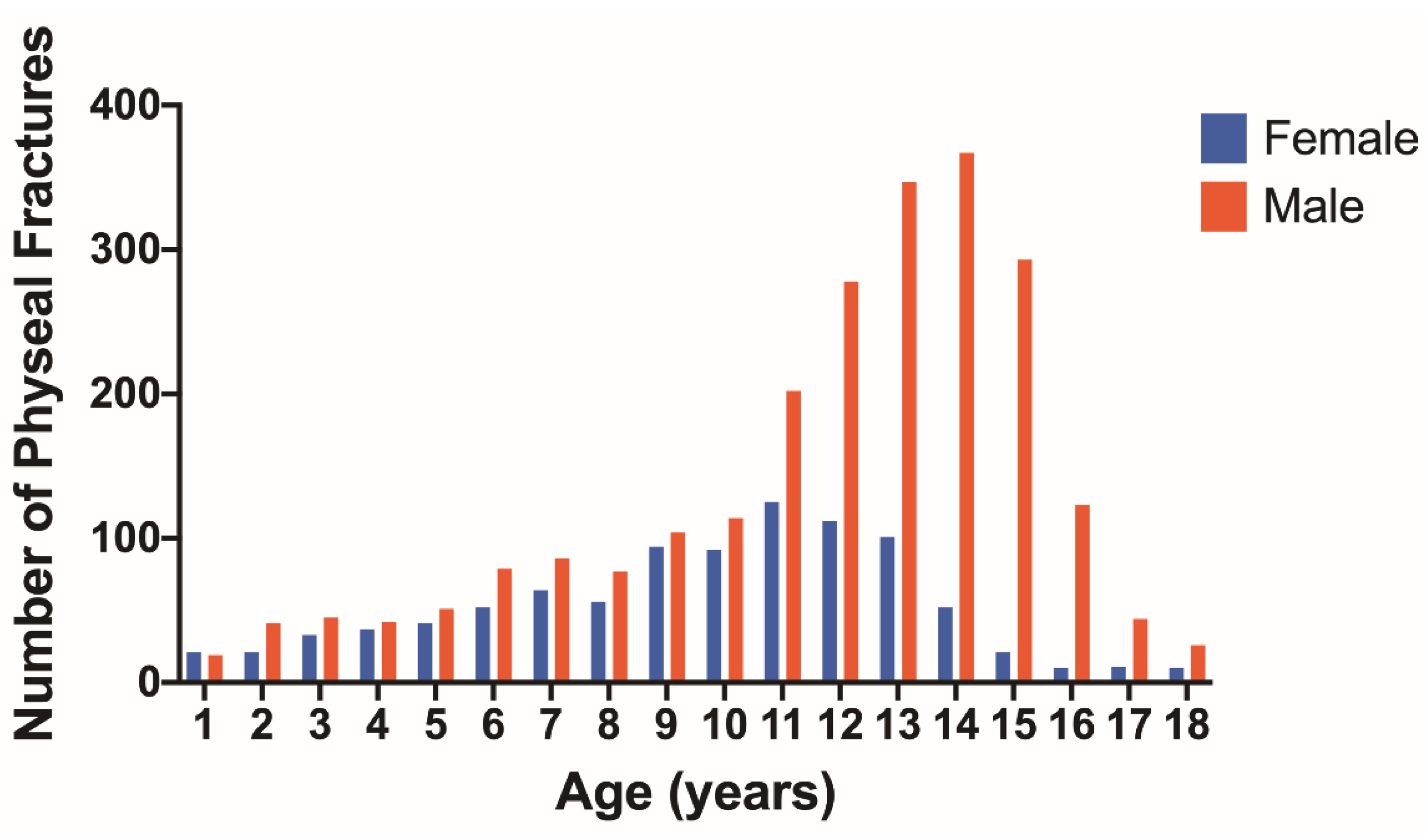 Children 09 00914 g004