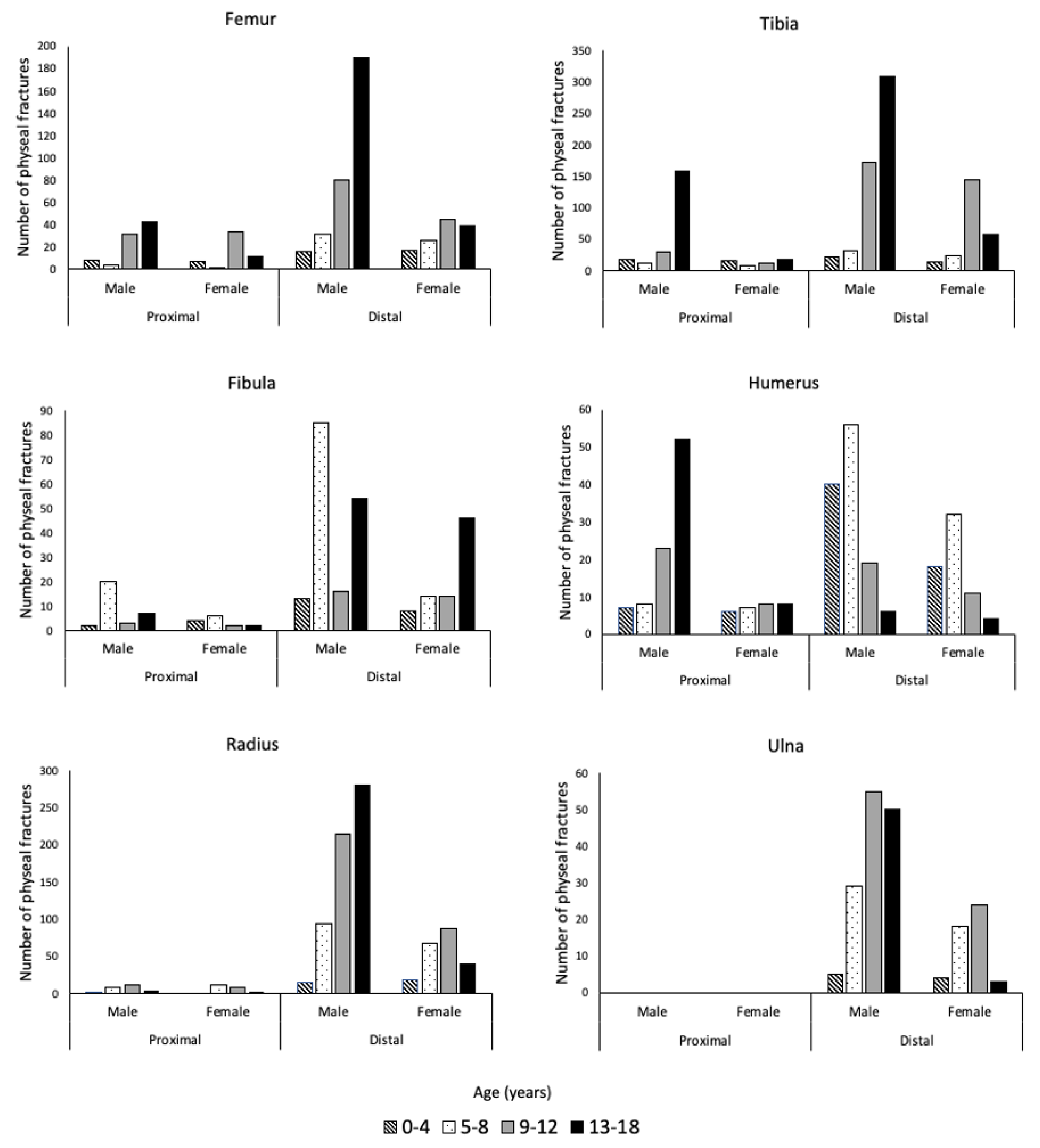 Children 09 00914 g005