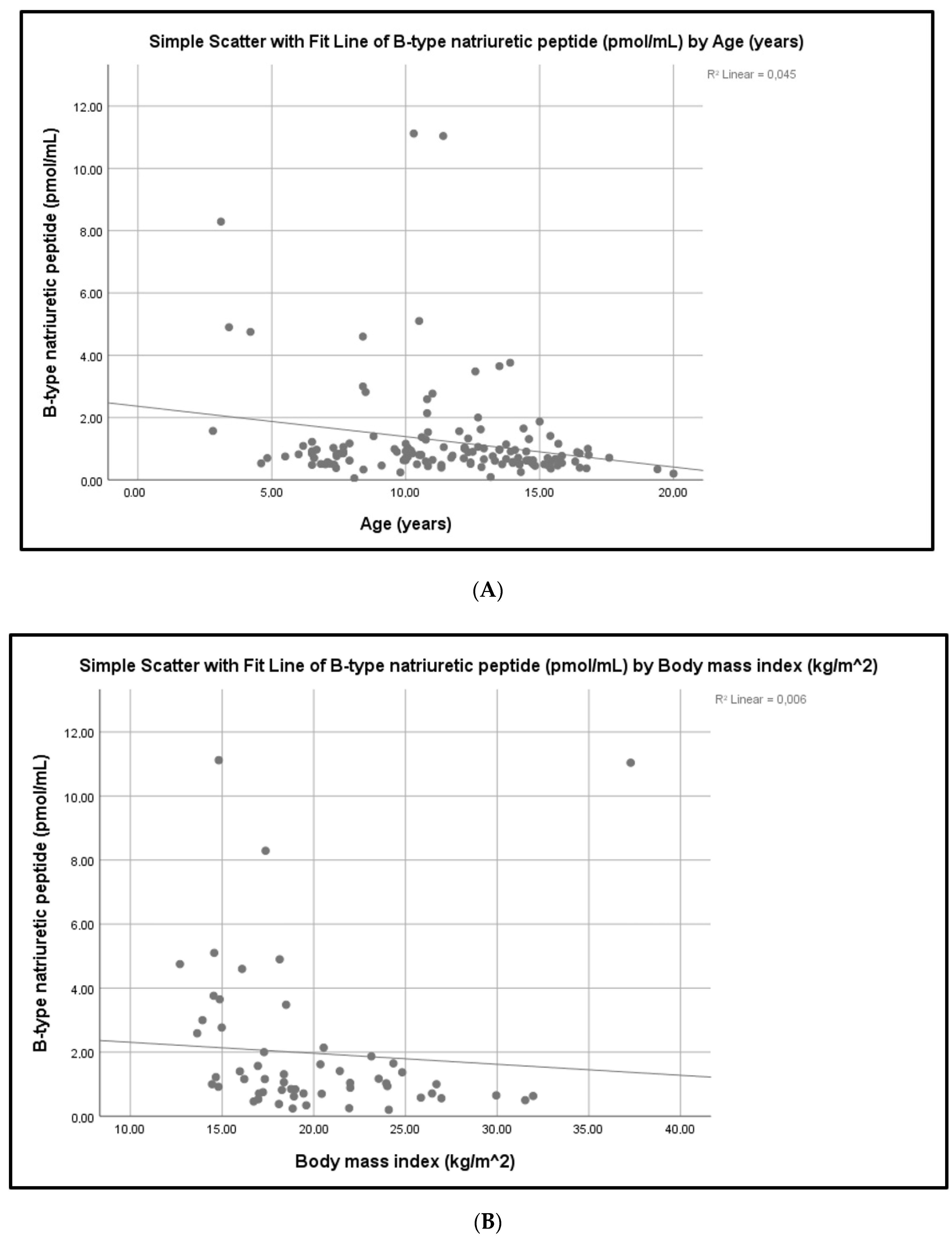 Children 09 00916 g001 Children 09 00916 g001
