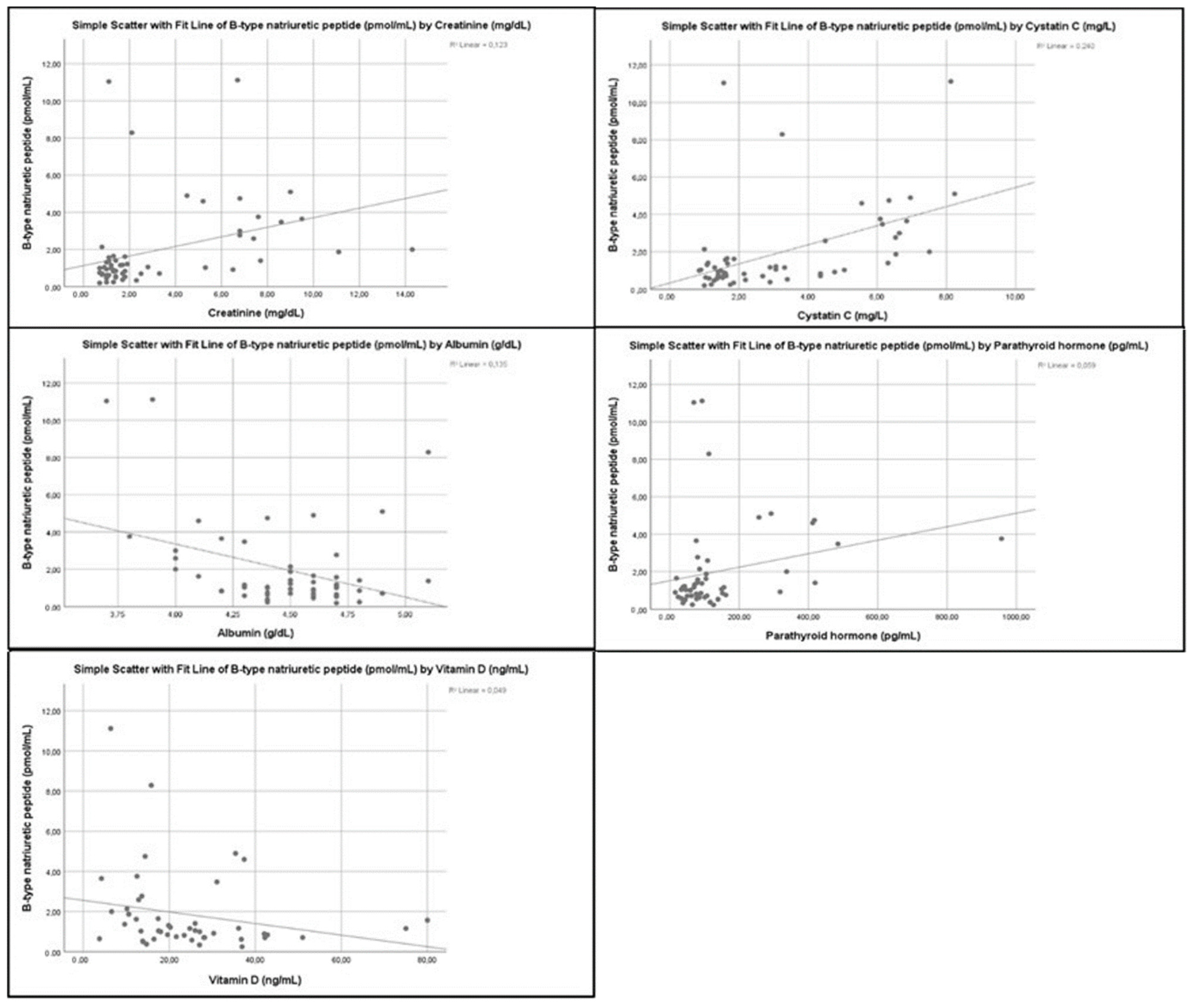 Children 09 00916 g003 Children 09 00916 g003