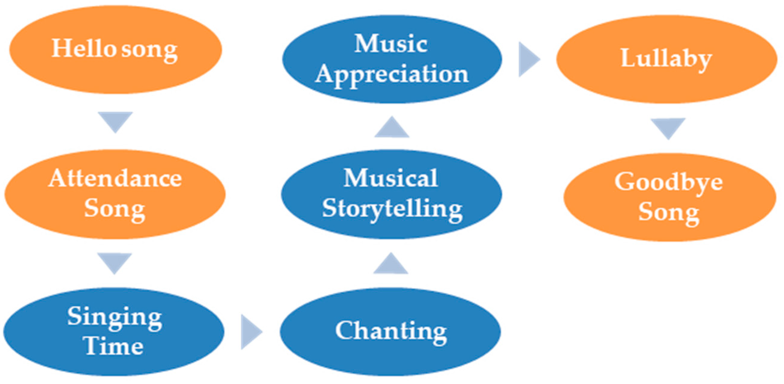 Children 09 00918 g002