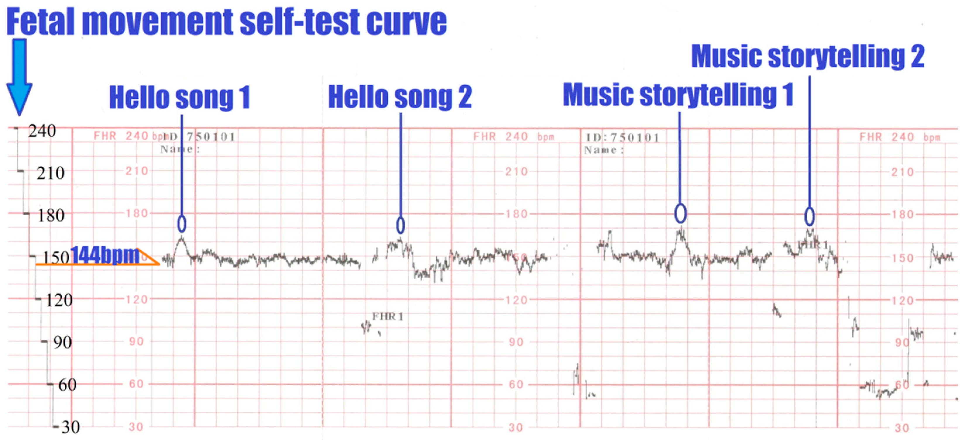 Children 09 00918 g004