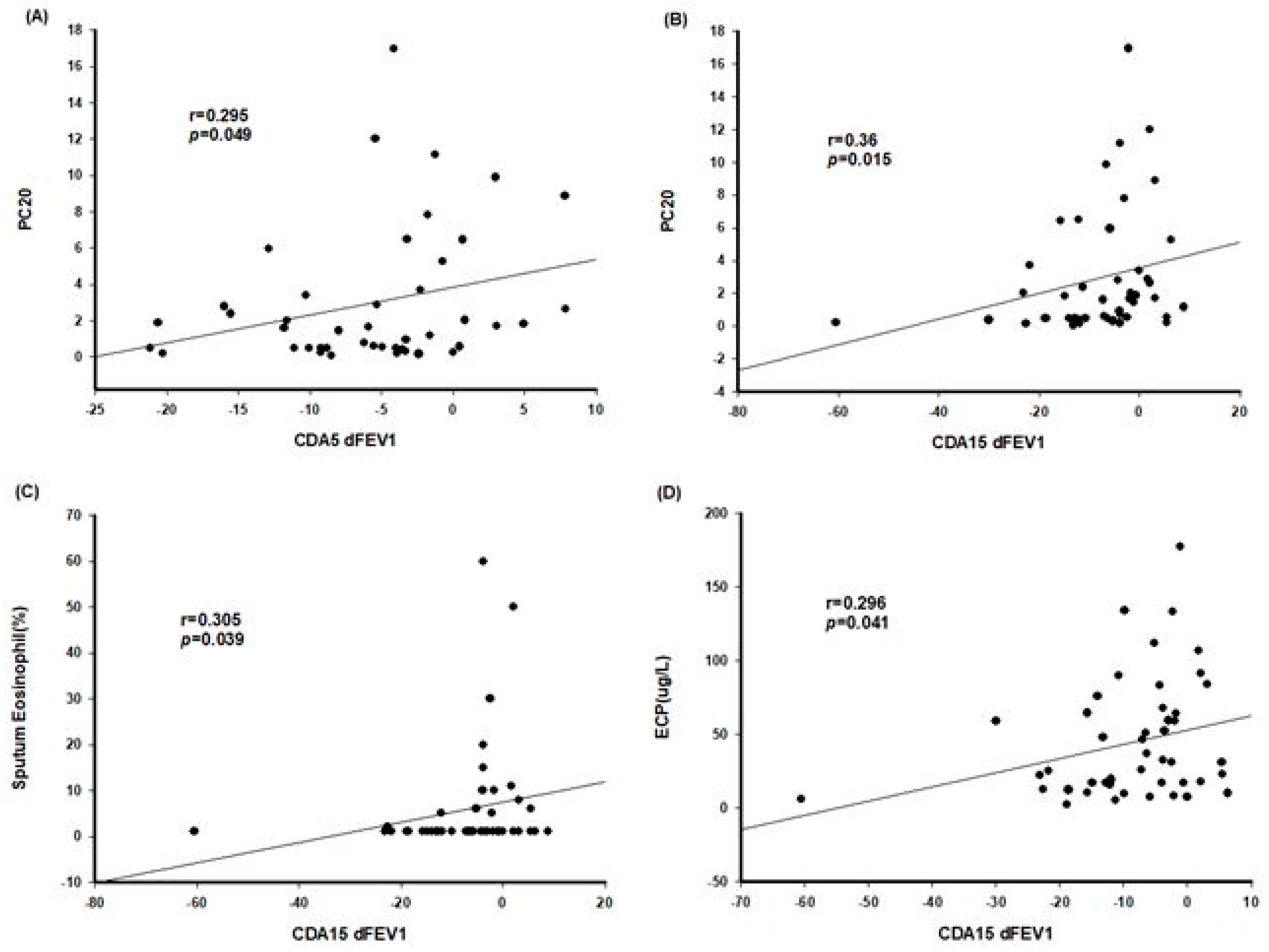 Children 09 00920 g002