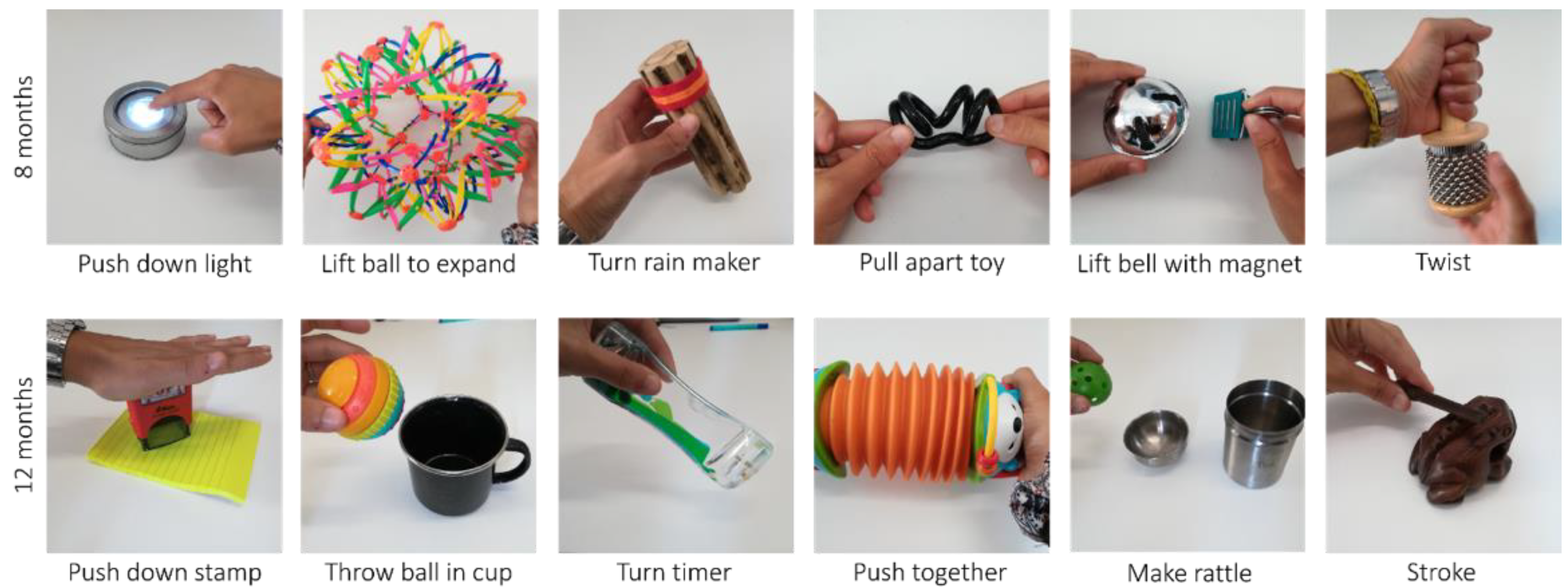 Children 09 00988 g001