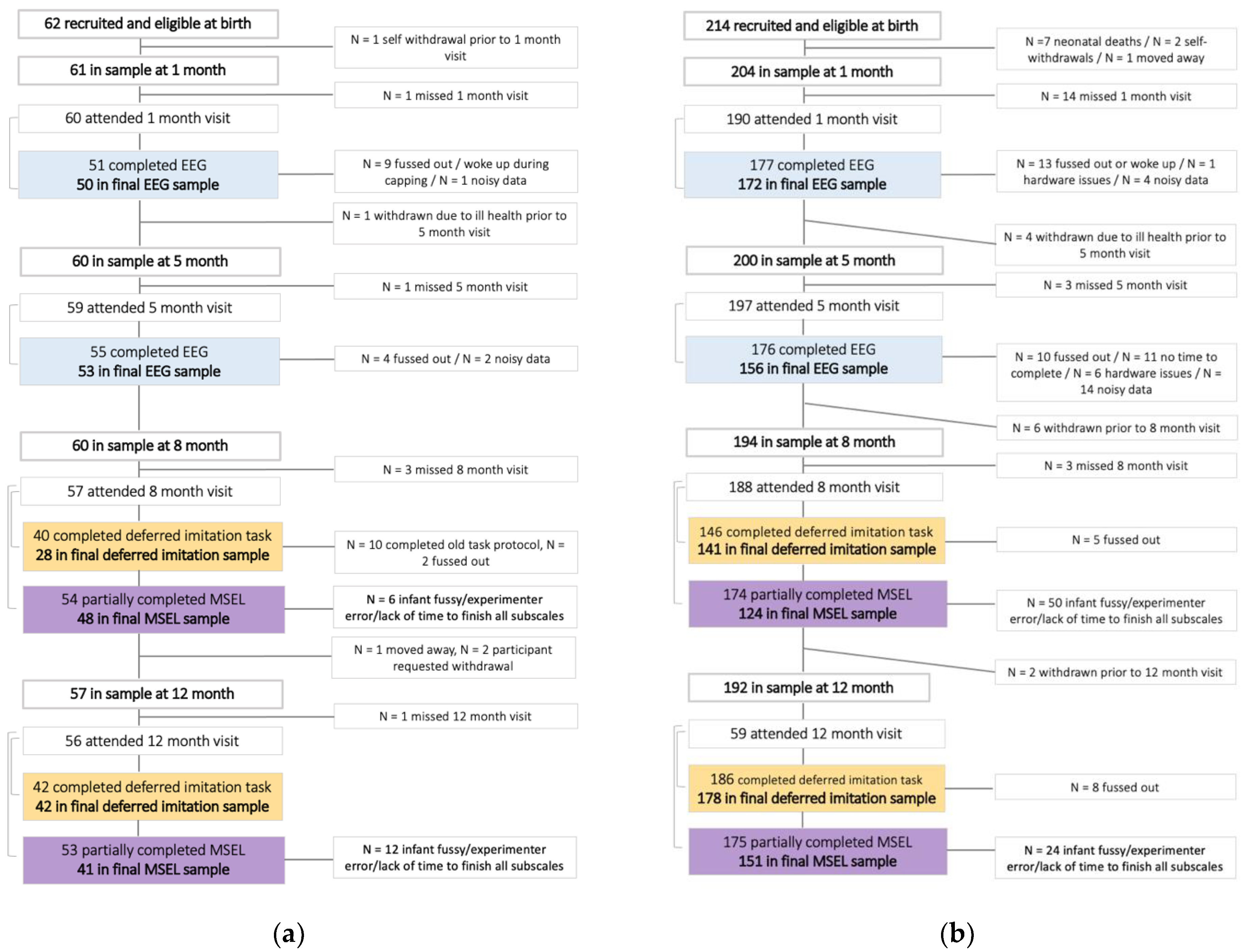 Children 09 00988 g003