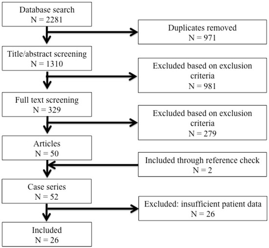 Children | Free Full-Text | Pediatric Radial Neck Fractures: A Systematic  Review Regarding the Influence of Fracture Treatment on Elbow Function |  HTML
