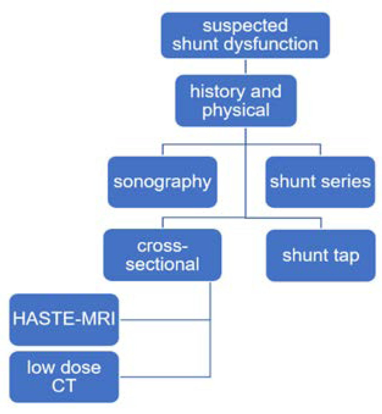 Children 09 01062 g004