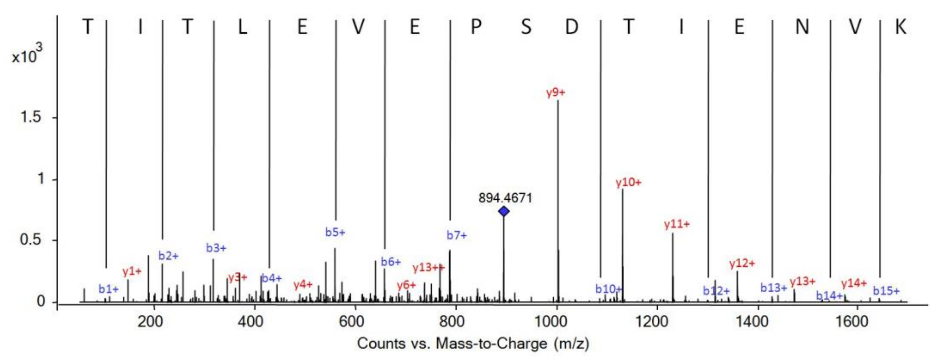 Children 09 01084 g003