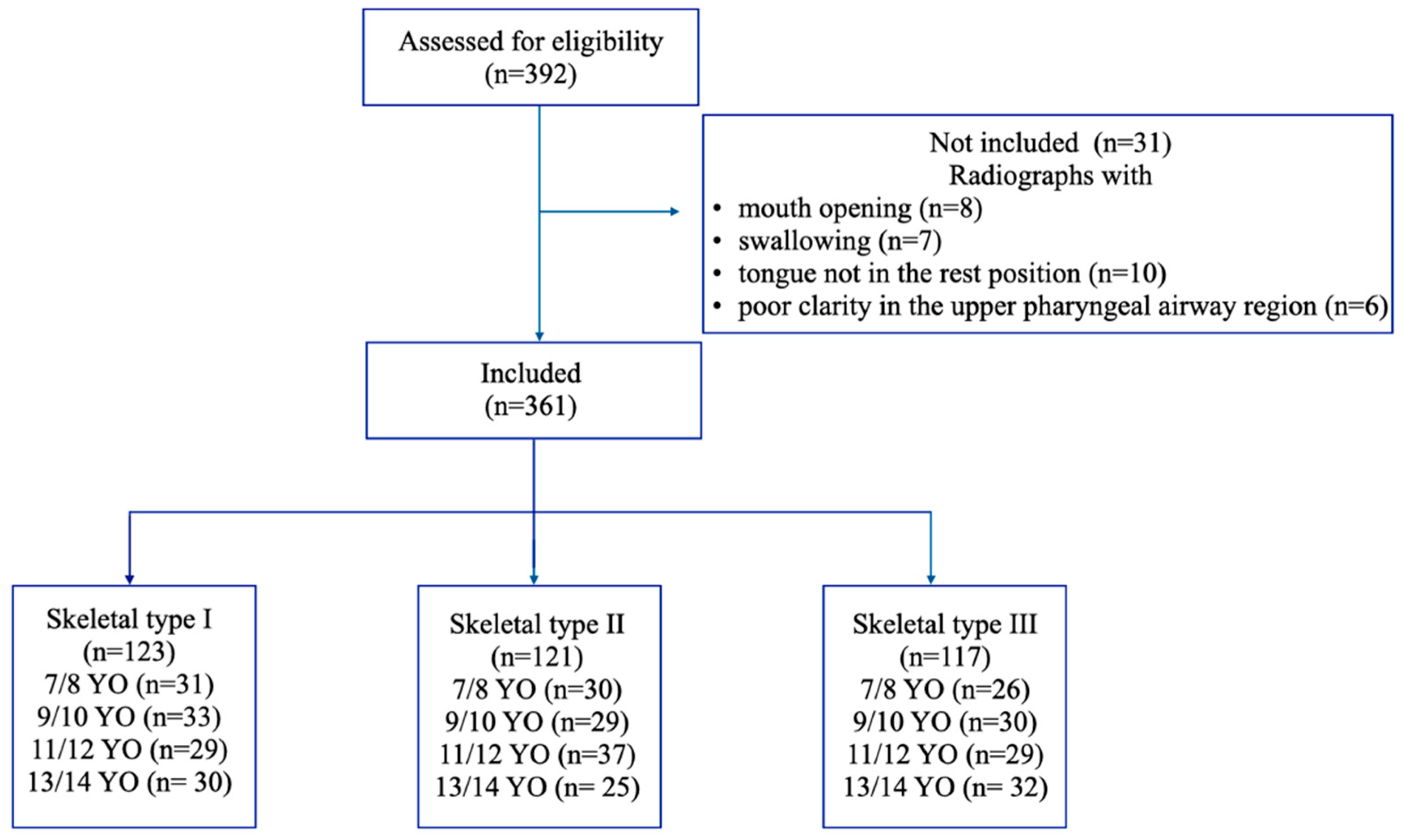 Children 09 01163 g001 Children 09 01163 g001