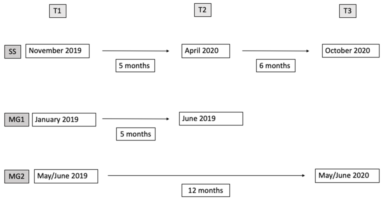 Children 09 01165 g001