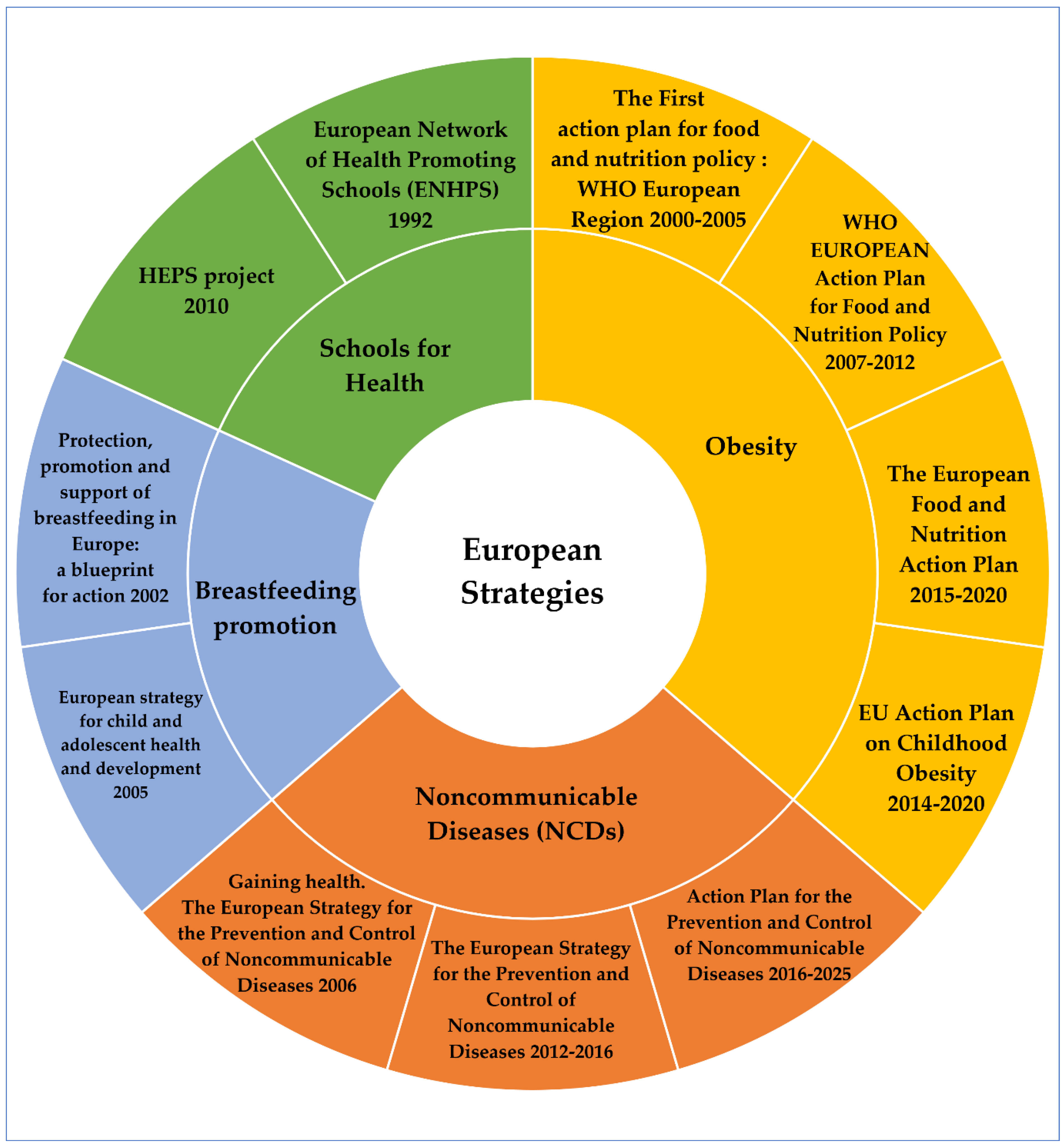 Children 09 01179 g003