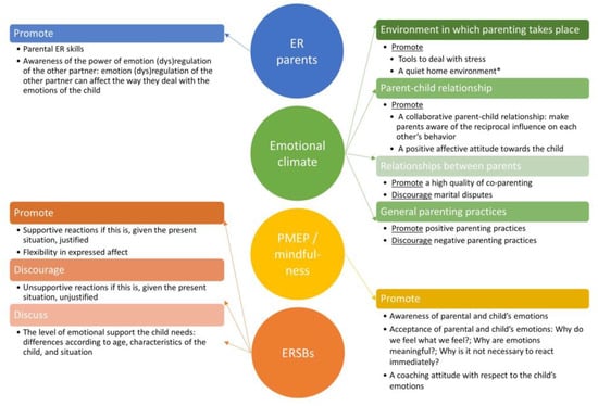 Emotion Dismissing Parent - Why Common Parenting Practice Is Harmful To Kids