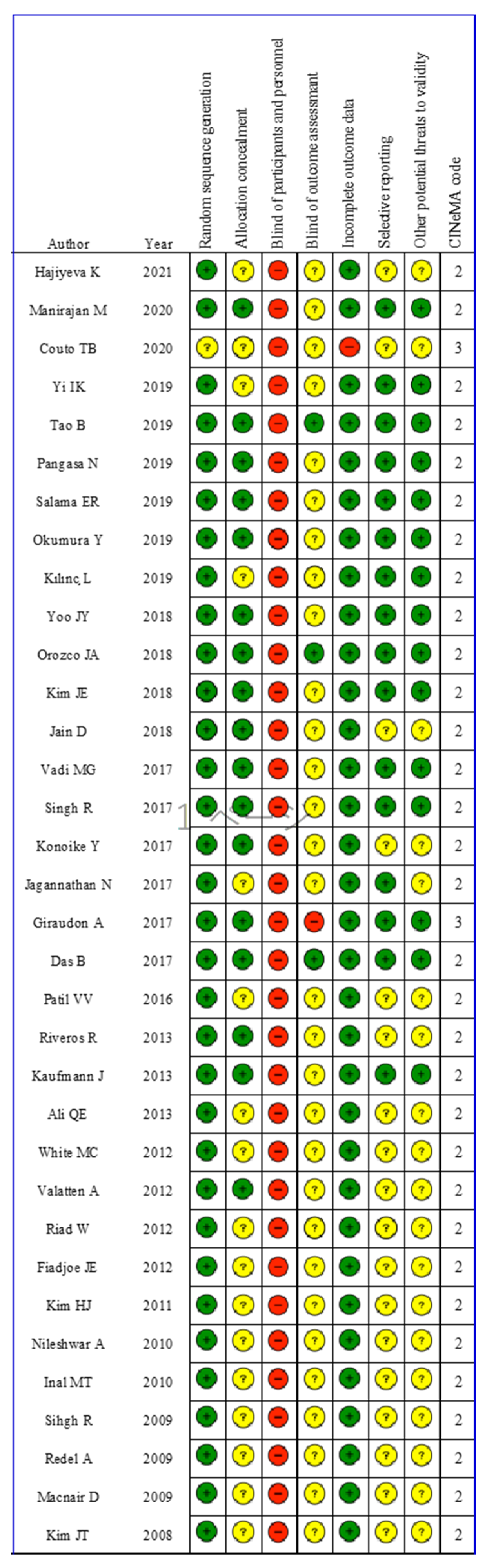 Children 09 01280 g001 Children 09 01280 g001