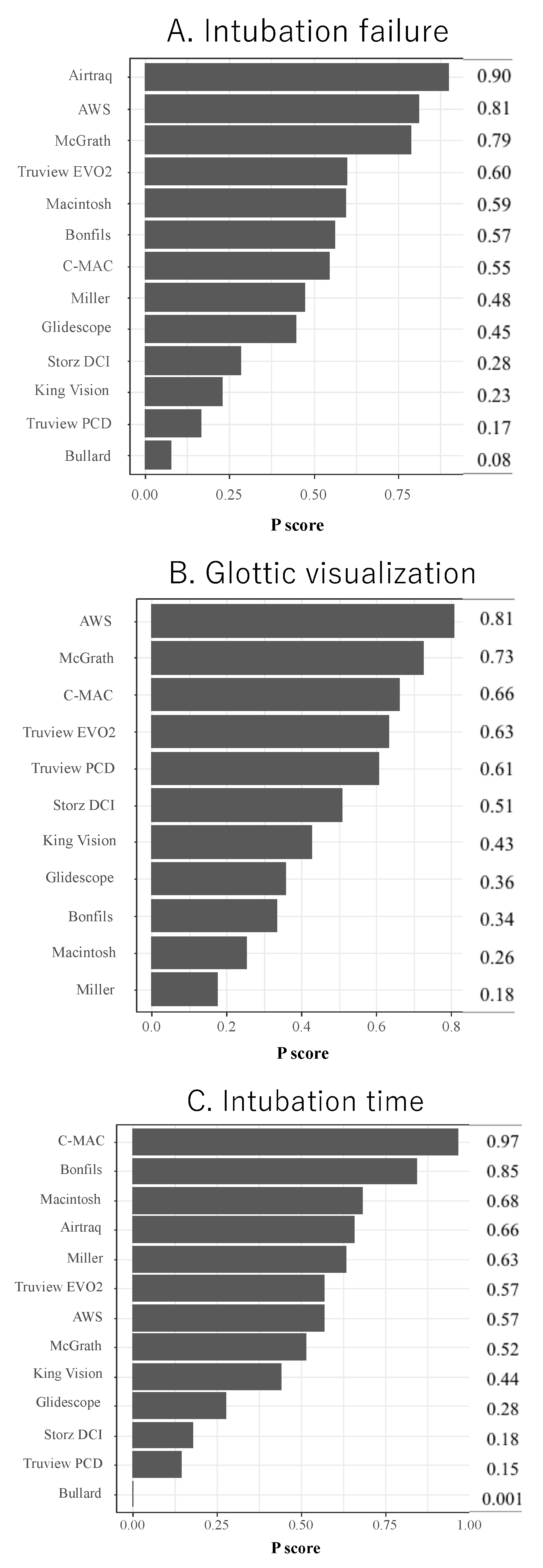 Children 09 01280 g003 Children 09 01280 g003