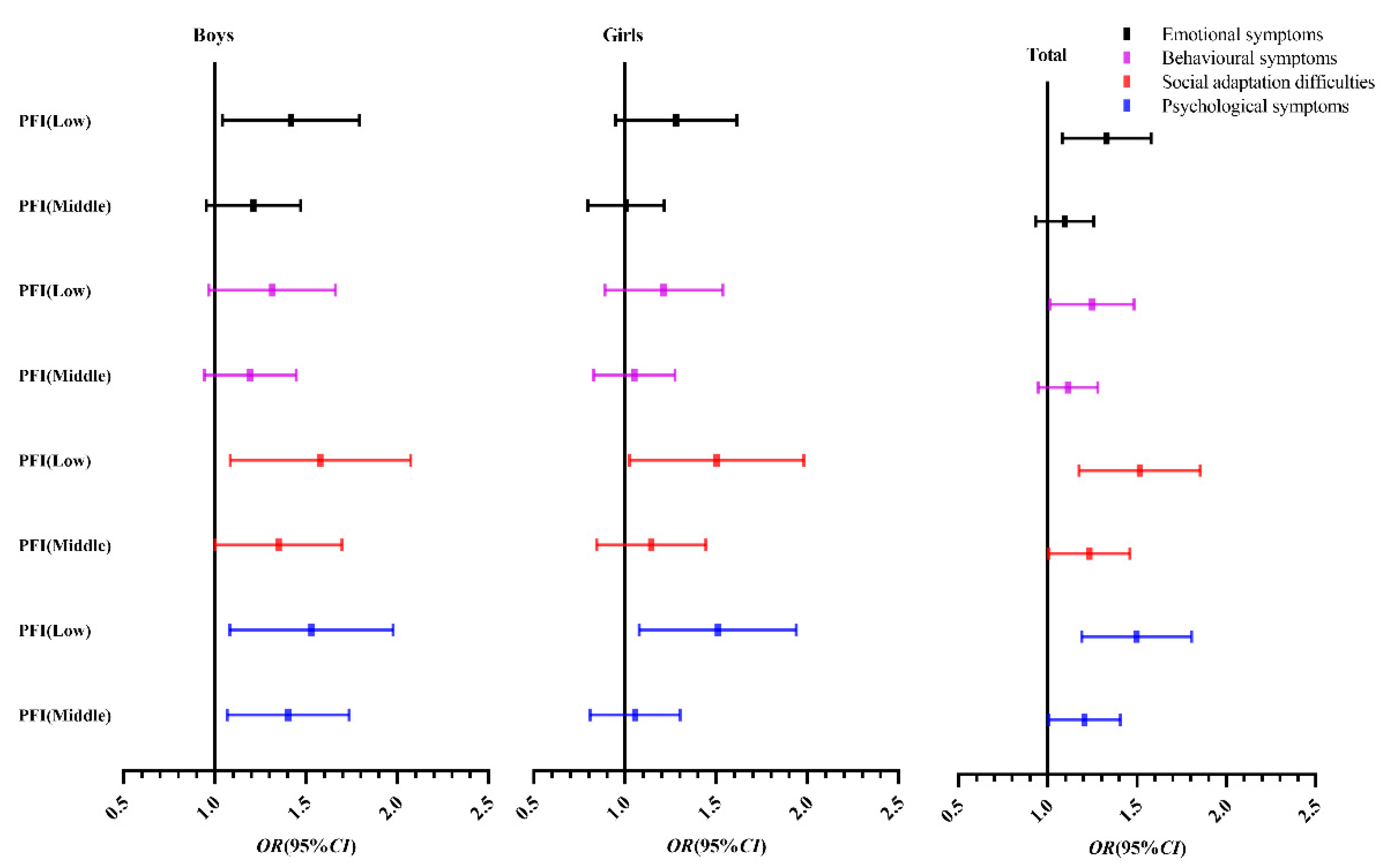 Children 09 01286 g002