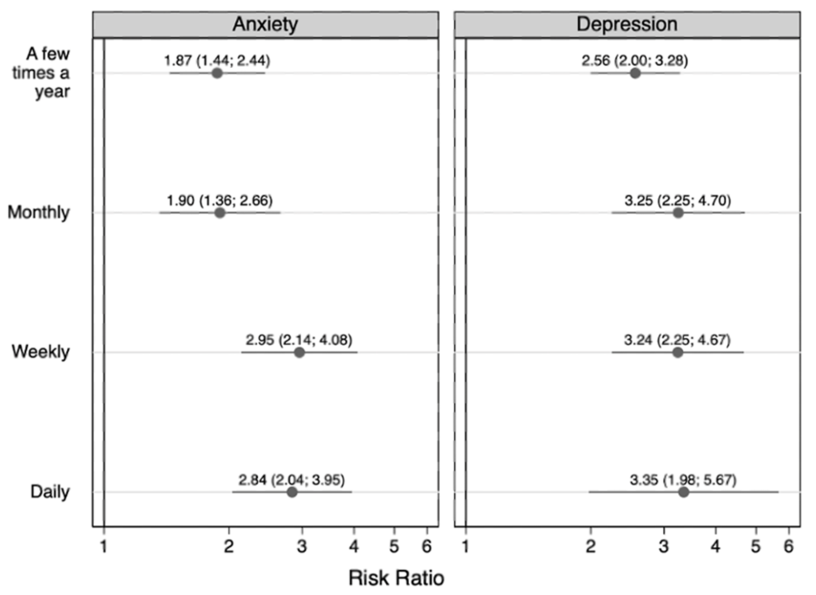 Children 09 01296 g001 Children 09 01296 g001