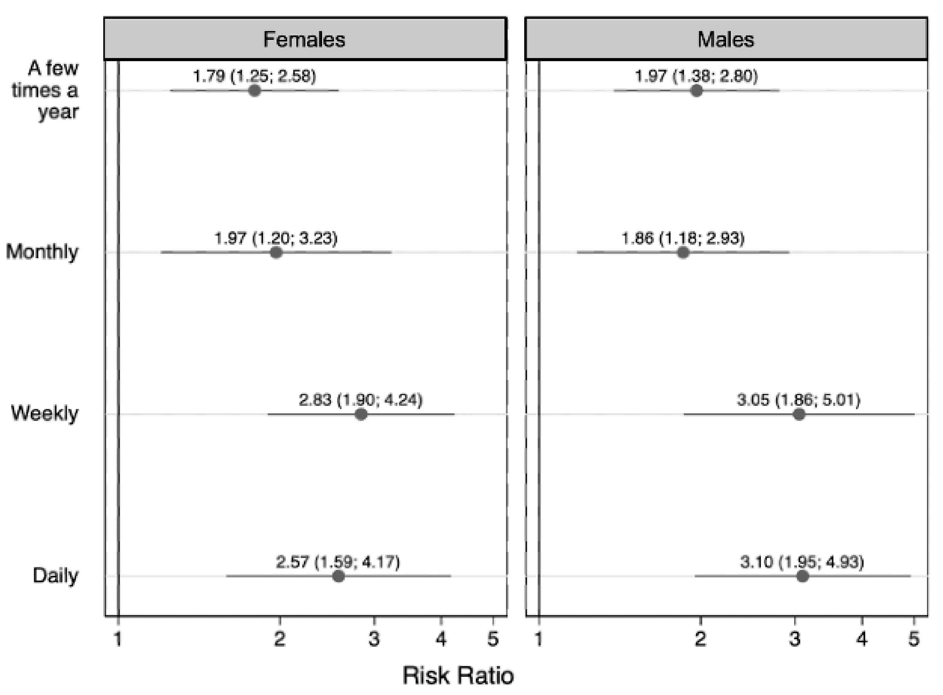 Children 09 01296 g004 Children 09 01296 g004