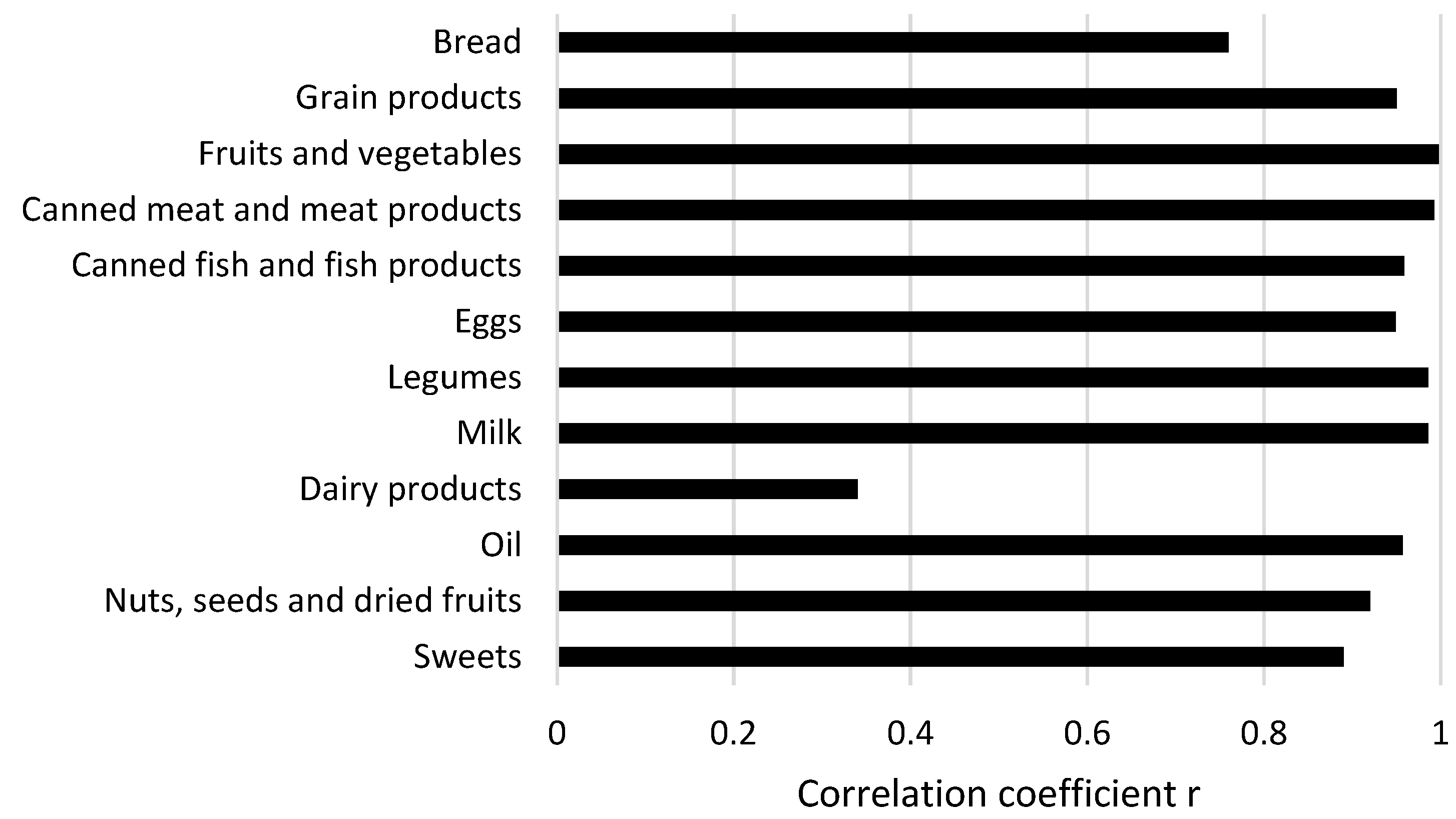 Children | Free Full-Text | The Assessment of School Lunches in the ...