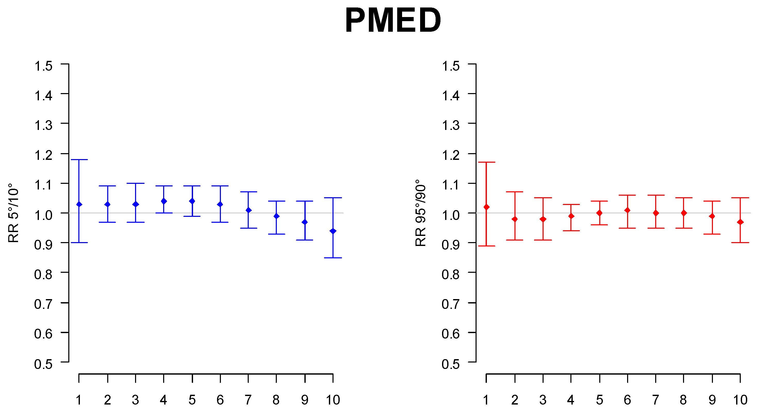 Children 09 01478 g002 Children 09 01478 g002