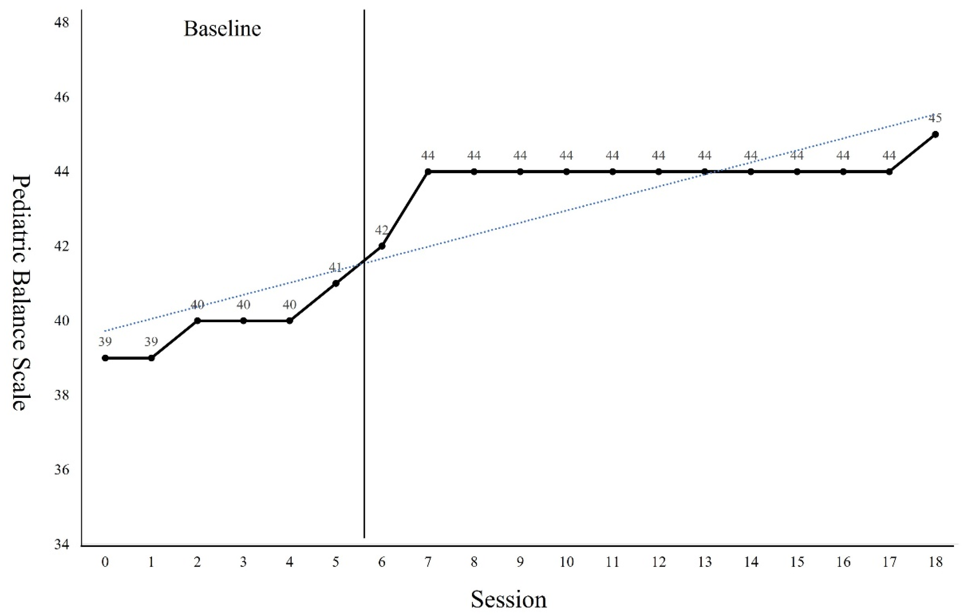 Children 09 01512 g003 Children 09 01512 g003