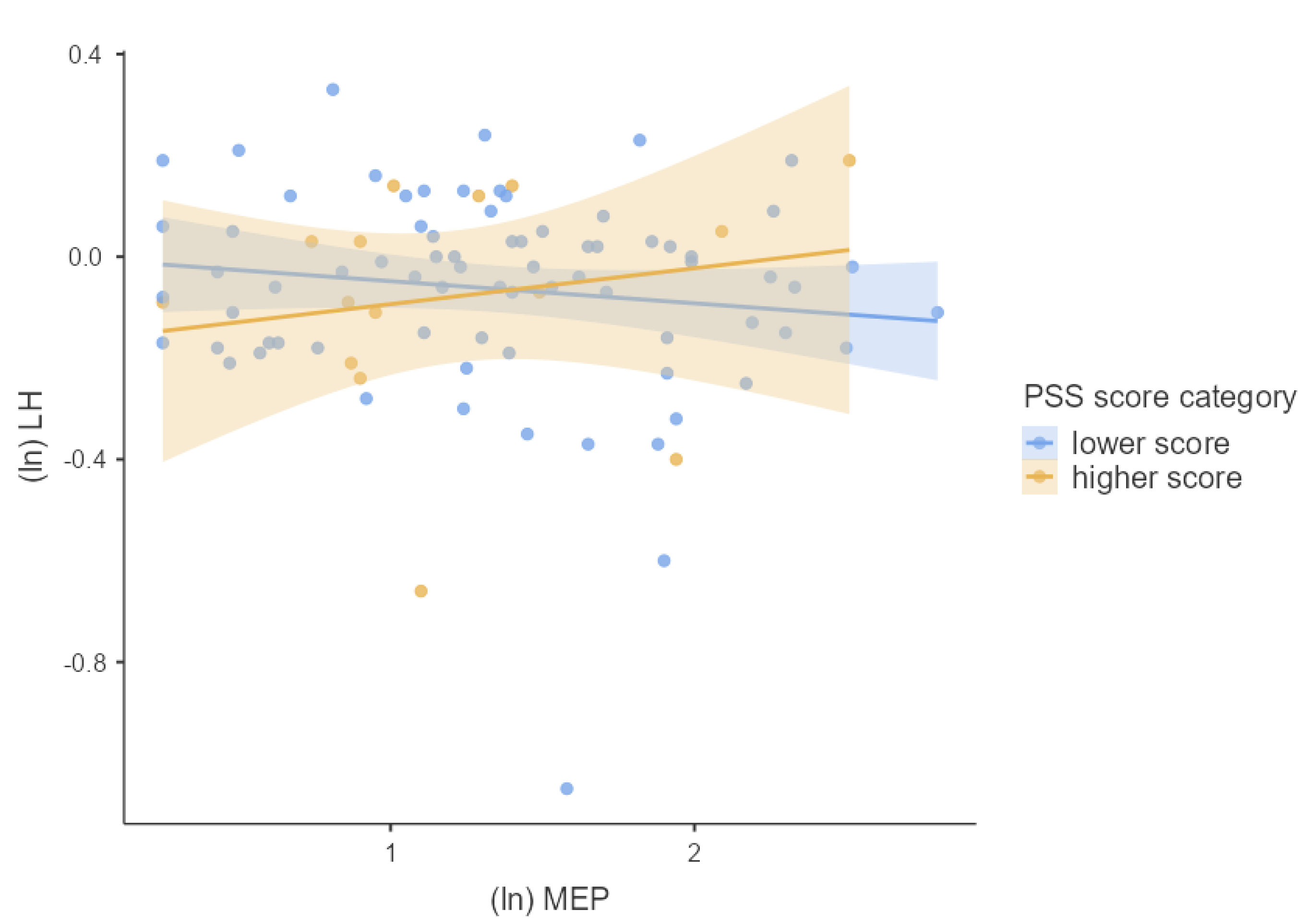 Children 09 01561 g002